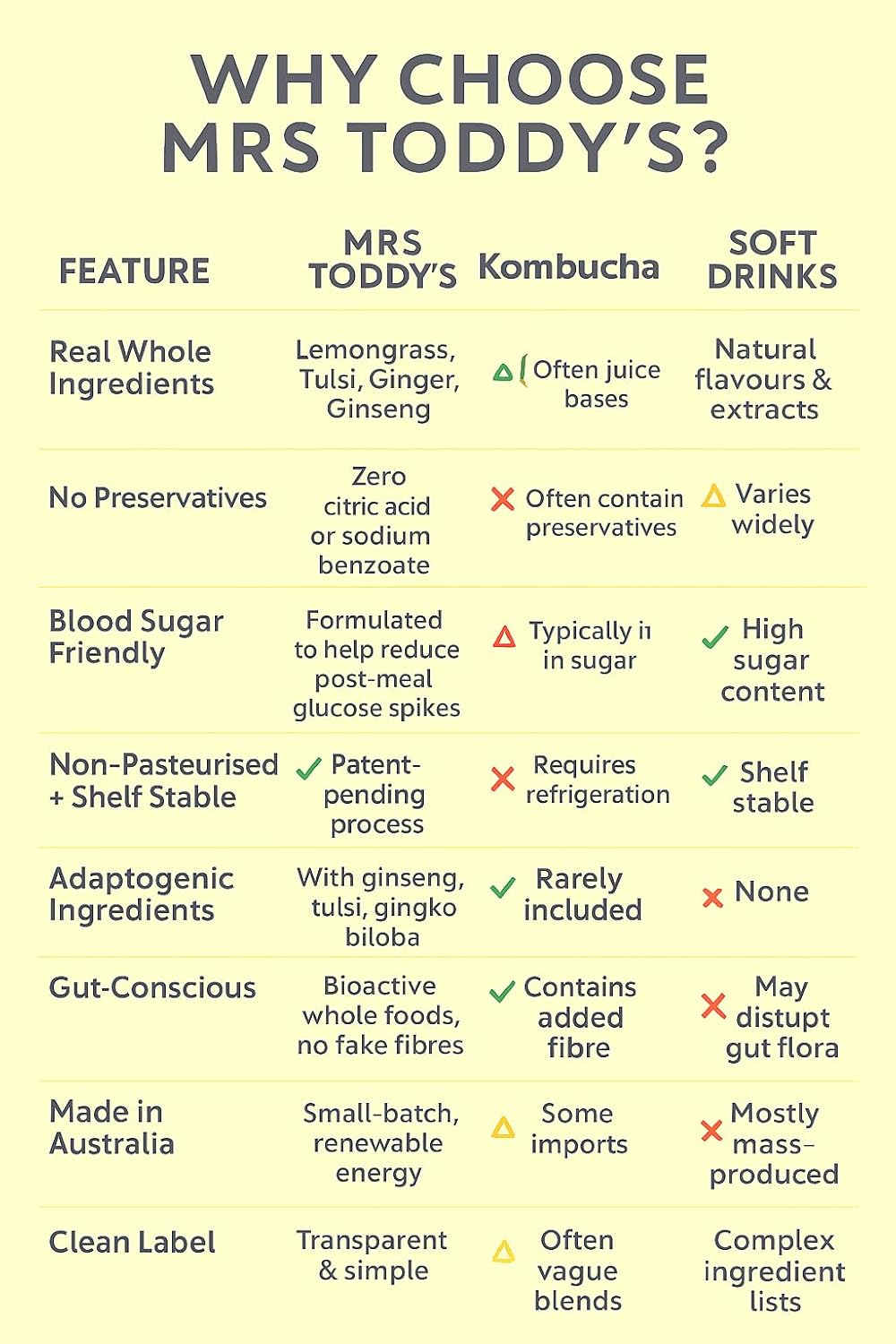 Mrs Toddy&rsquo;S Tonic &ndash; Immunity+ Sparkling Adaptogenic Tonic | Natural Botanical Soda | No Preservatives | Blood Sugar Friendly | 330Ml (Pack of 2) image number 4