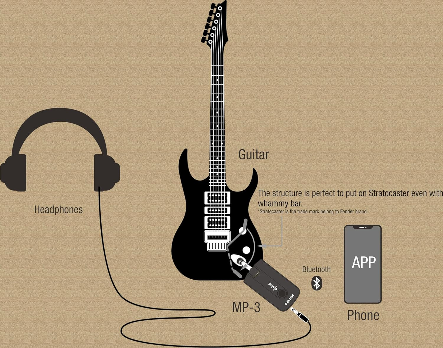 NUX | Mighty Plug Pro Headphone Amp for Guitar and Bass Players in a Pocket-Size and Pocket-Friendly Format image number 5