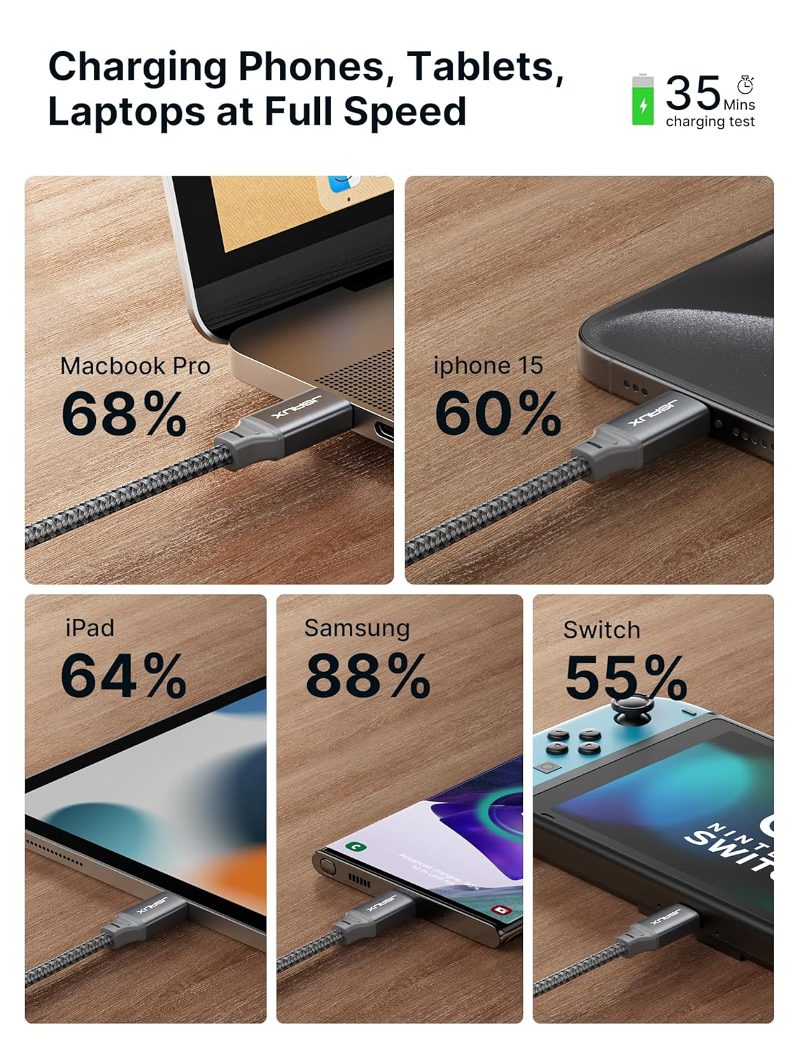 JSAUX 100W USB C to USB C Charger Cable [2-Pack 2M], USBC Type C Fast Charging Cable Compatible with Macbook, Ipad Pro Air, Iphone 16/15/Pro/Max/Plus, Galaxy S24/S23 Ultra, Dell Google Pixel-Grey image number 5