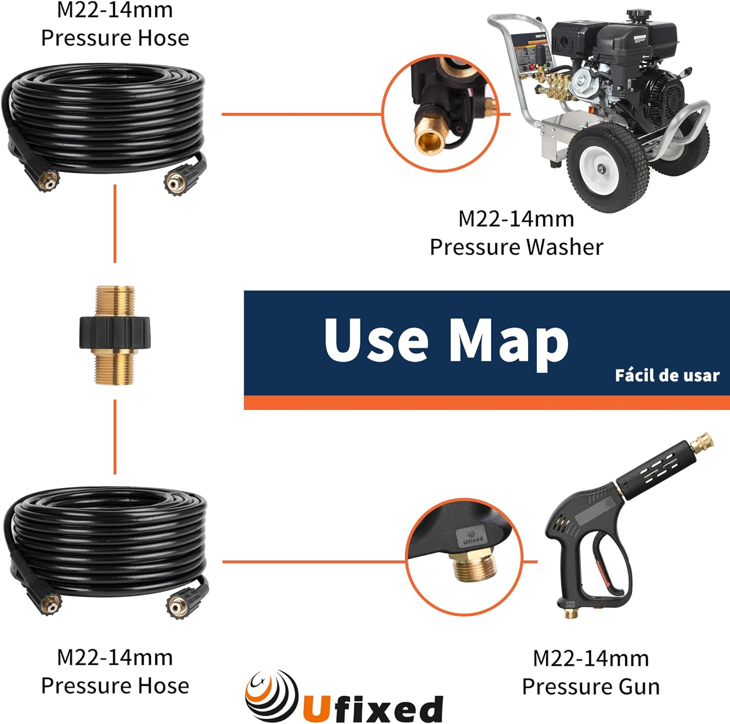 1/4" Pressure Washer Hose 25FT M22-14,3600Psi,Quick Connect,360&deg; Swivel,Kink-Resistant,Suit for Main Pressure Washer,Black image number 6