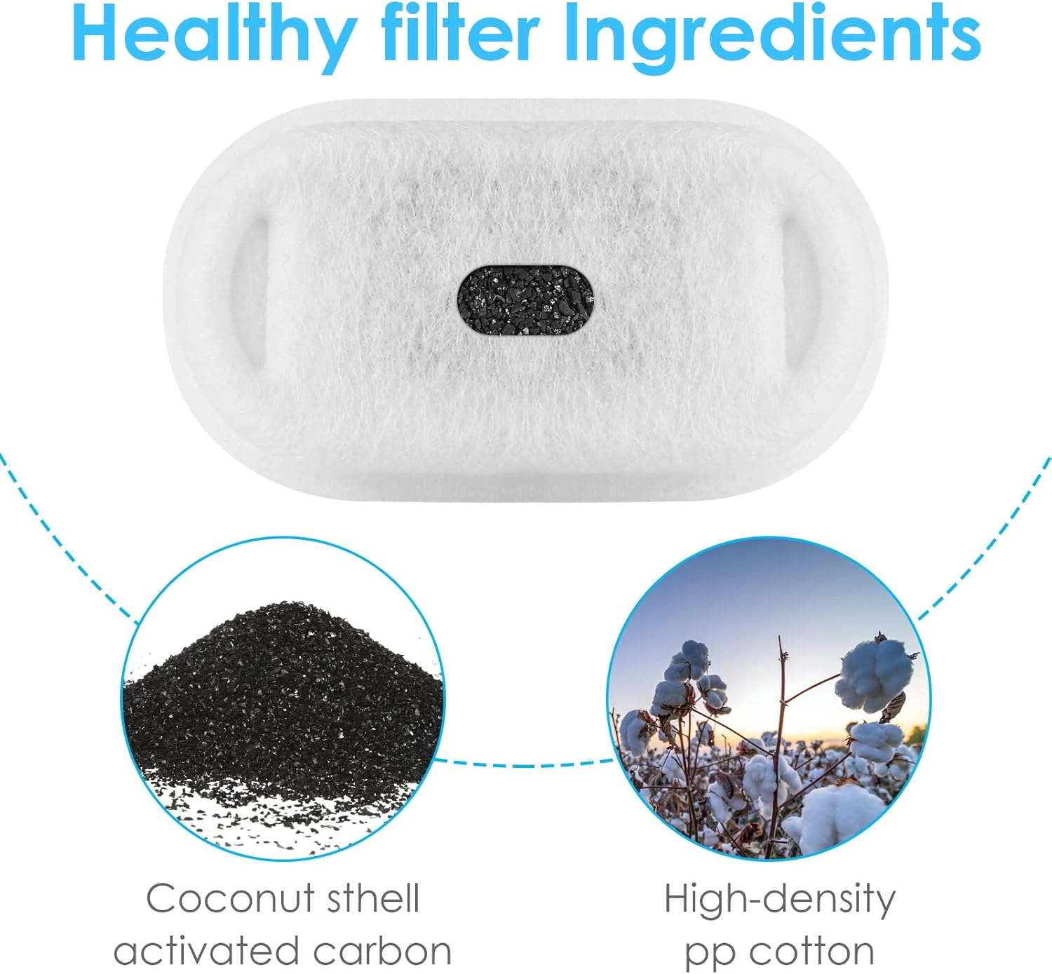 Damohony Pet Water Fountain Filters Rectangle Replacement, Replacement Sponge Filters Compatible for PETLIBRO Stainless Steel Cat Water Fountain image number 3