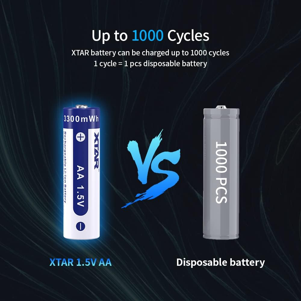 XTAR 1.5V 4-Pack AA Rechargeable Battery,3300Mwh Lithium Rechargeable Batteries High Capacity 1000 Cycles image number 2