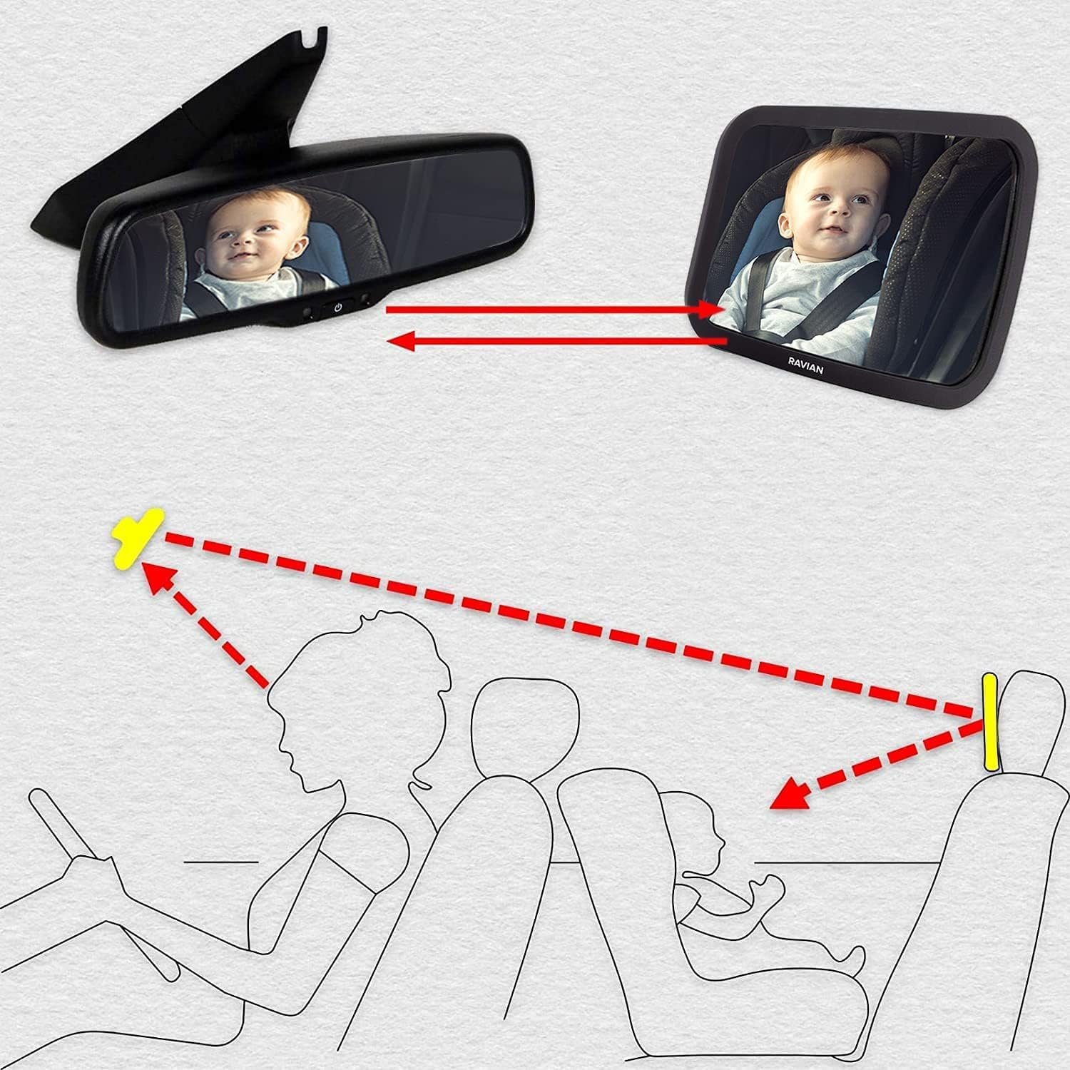 Baby Car Mirror for Back Seat Safest Newborn Essentials with Rear View, Shatterproof, Adjustable to See Rear Facing for Infants, Kids and Pets image number 2