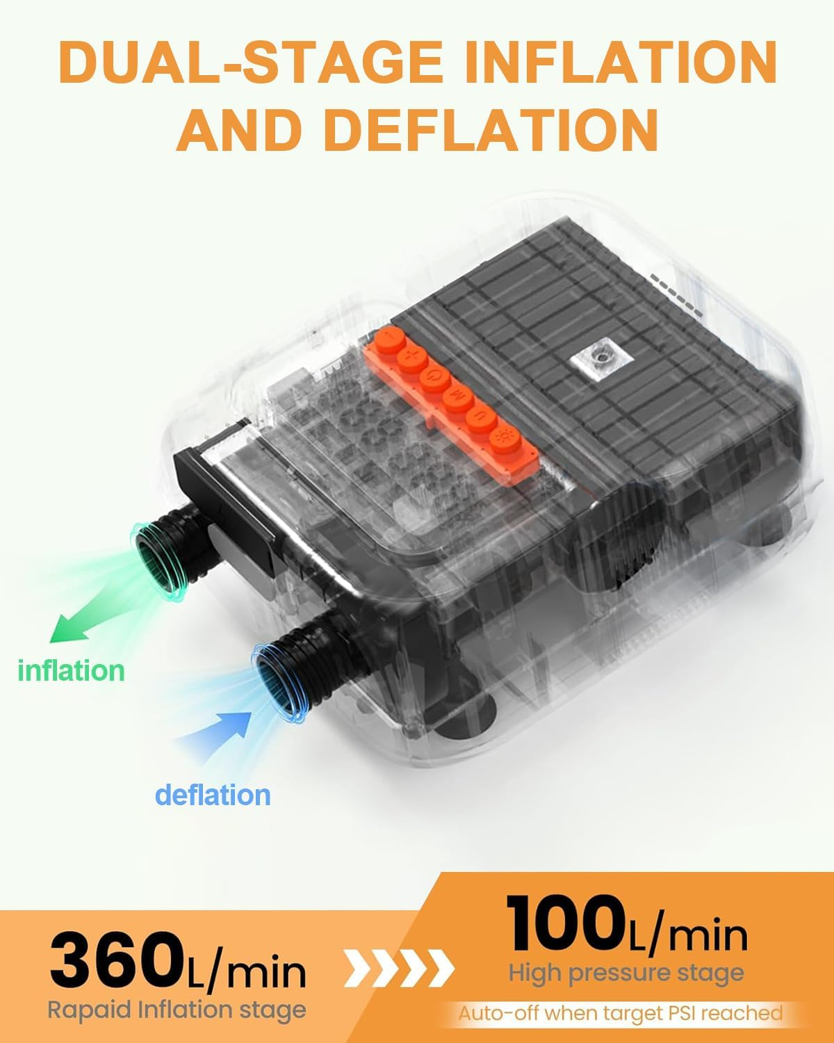 Electric SUP Pump, 20 PSI High-Pressure Paddle Boards Pump, 12V Car-Powered Inflator Deflator Quick Air Pump for Paddle Boards, Kayaks & Inflatables image number 5