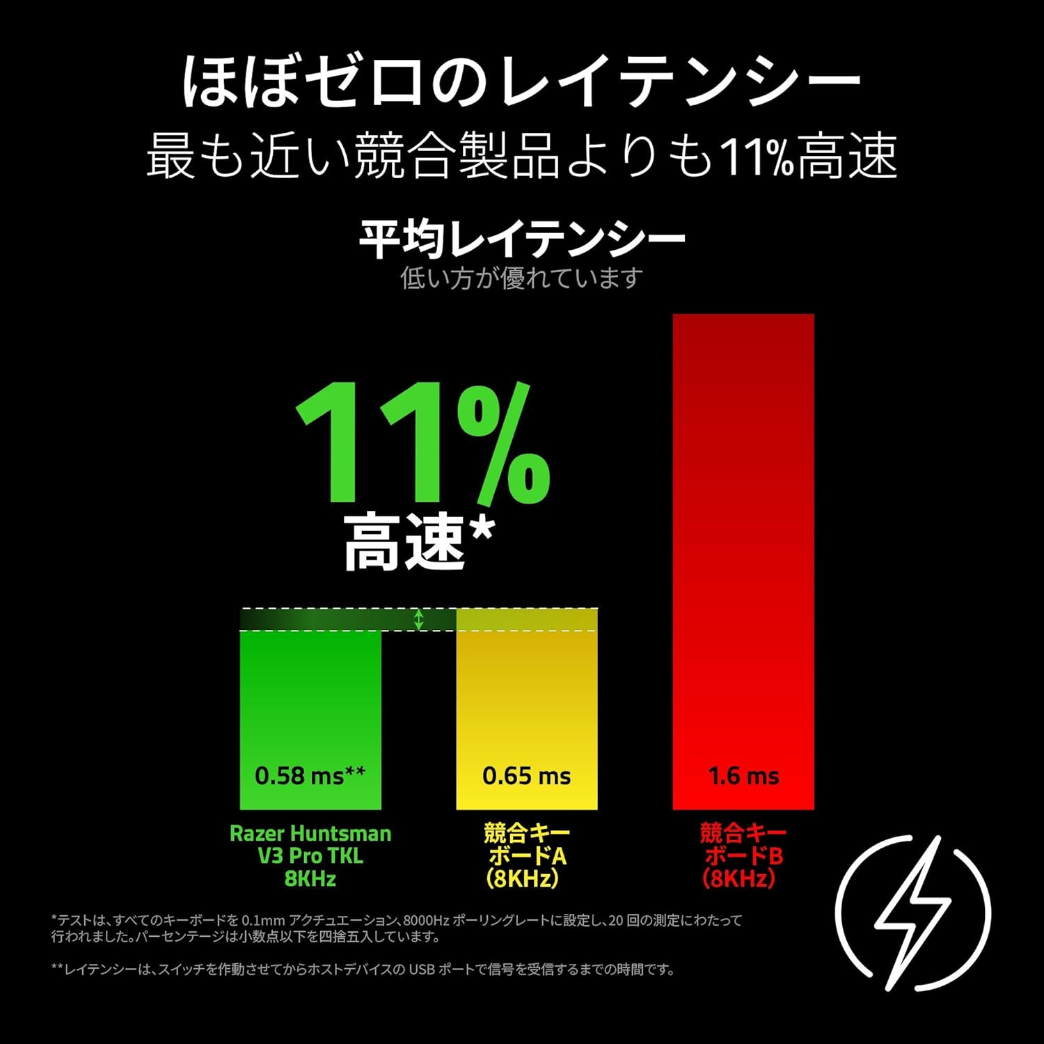8,000 Hz Rapid Trigger, Razer Razer, Huntsman V3 Pro, 8 Khz, Analog with Adjustable Action, Gaming Keyboard, Optical Switch, Snap Tap, Fast Input Priority Function, Wrist Rest, English Layout image number 1