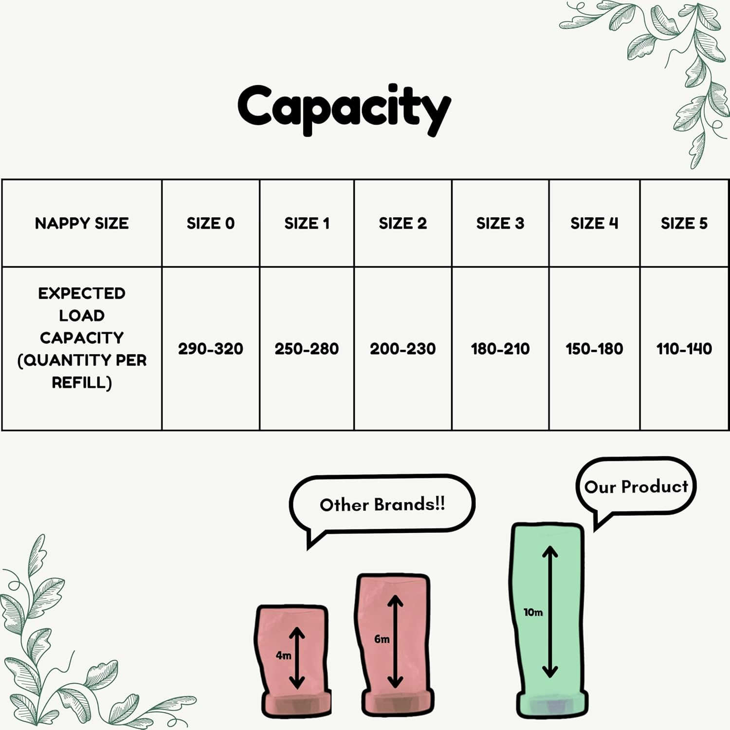 Planet Mate Eco-Friendly 3-Pack Fully Biodegradable Diaper Refill Bags &ndash; Fits Tommee Tippee Twist & Click &ndash; Odour-Locking, Durable, Germ Protection, 10M Length Each (Cassette Not Included)