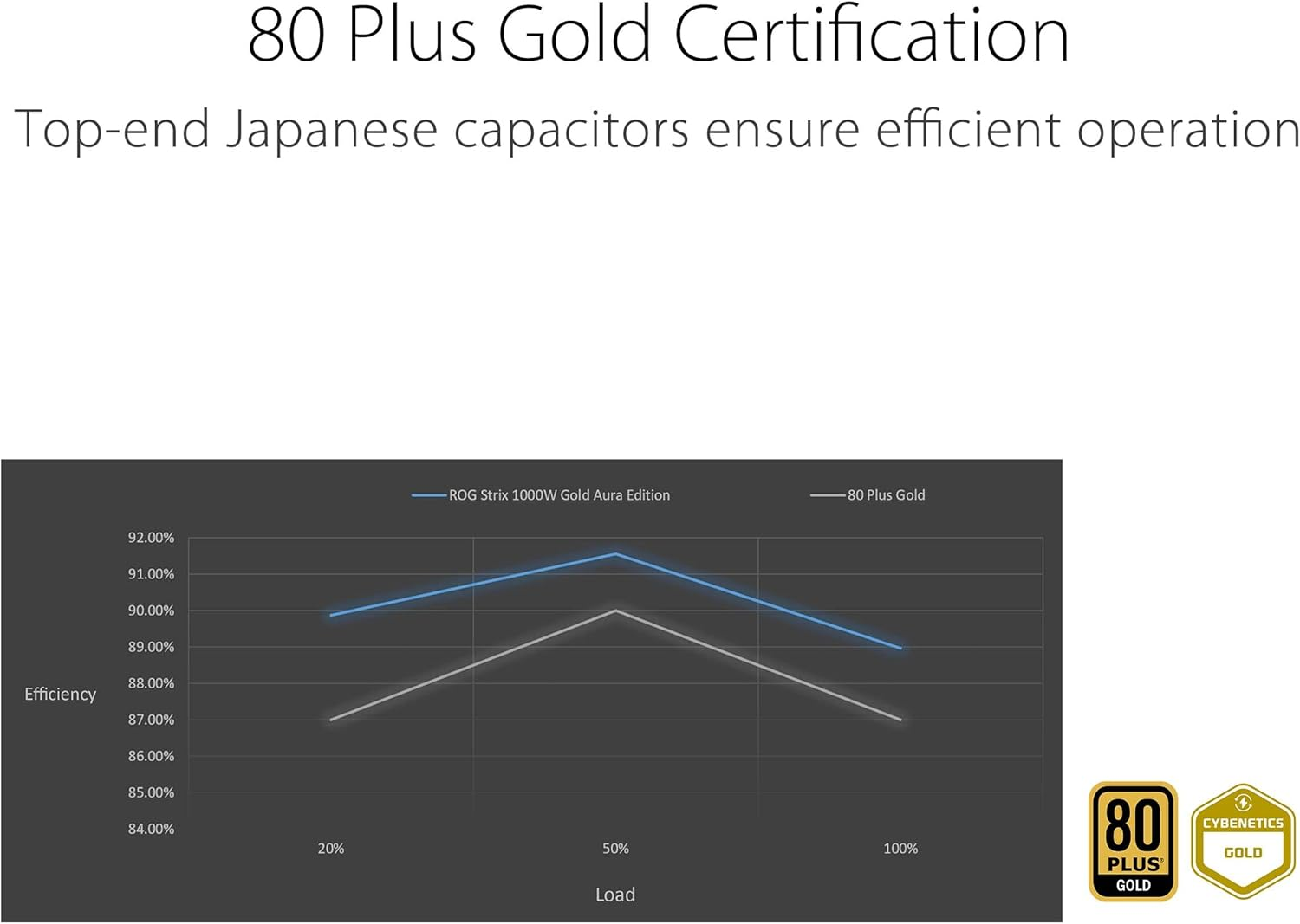 ROG Strix 1000W Gold Aura Edition (Fully Modular Power Supply, 80+ Gold Certified, ATX 3.0 Compatible, Pcie Gen 5.0 Ready, Dual Ball Bearing, Axial-Tech Fan, Aura Sync) image number 4