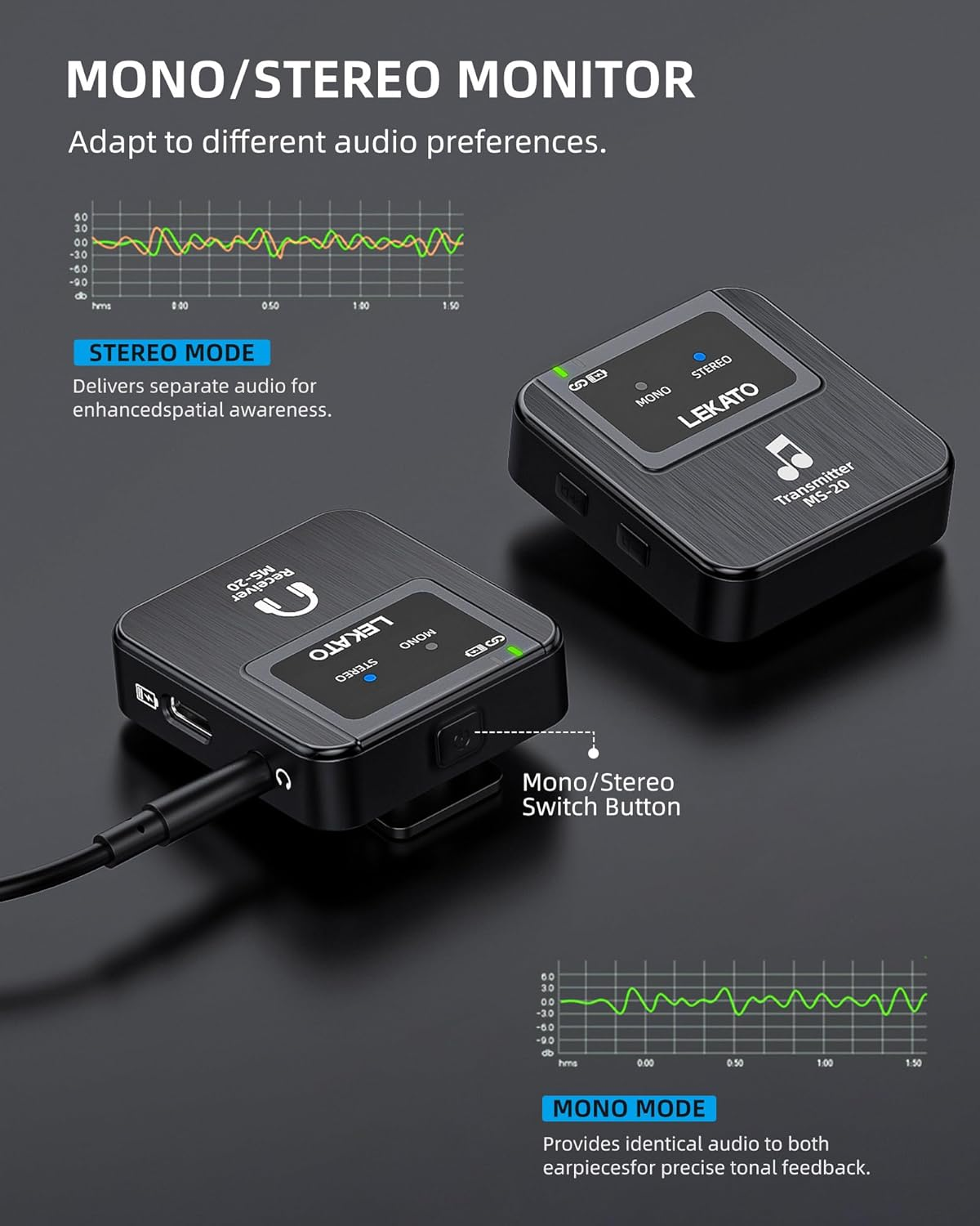LEKATO Wireless In-Ear Monitor MS-20, 2.4G IEM System Low Latency, with Beltpack Transmitter Auto-Pairing Receiver, OTG Support, One to More, In-Ear Monitoring for Live Performance Singer Band Starter image number 6