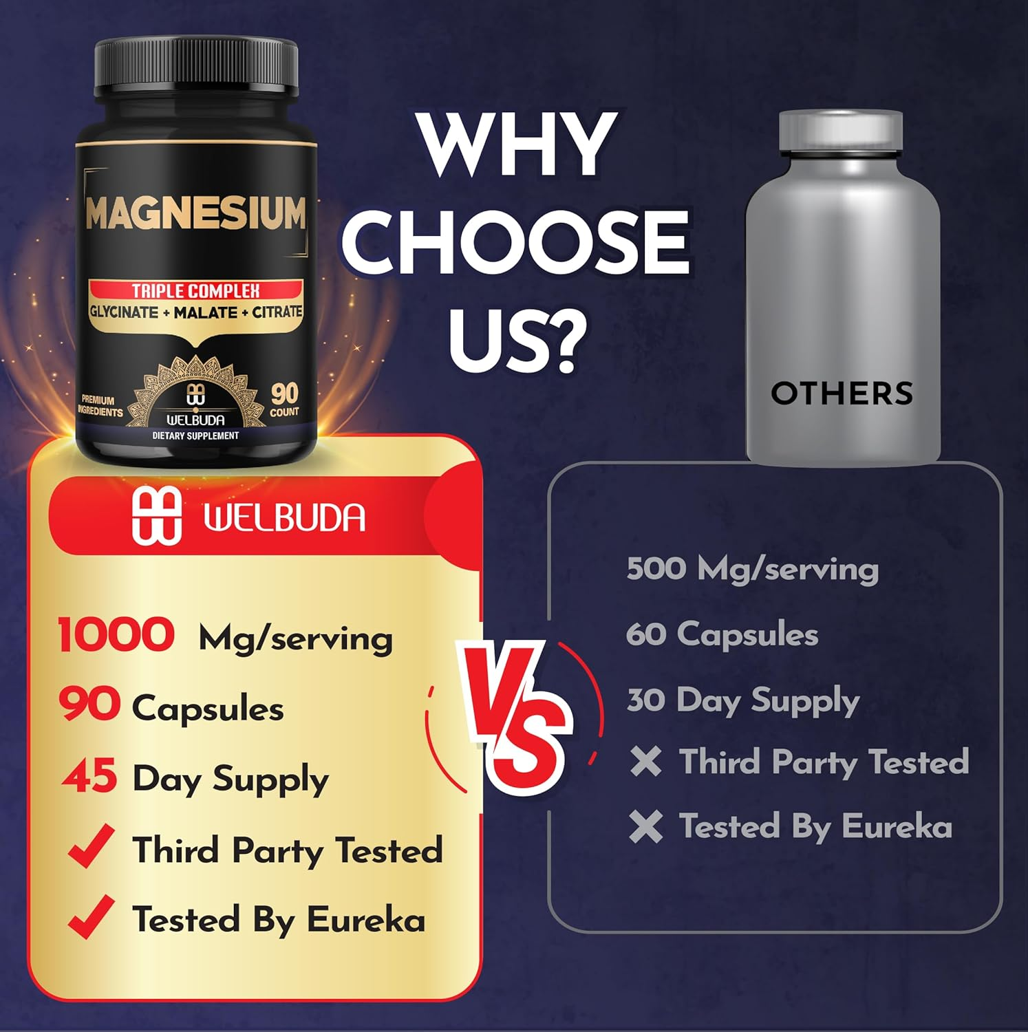 1000Mg Premium Magnesium Complex as Magnesium Glycinate, Malate, & Citrate - Restful Mood & Immune System - Wellness Supplement Contains 90 Capsules image number 4