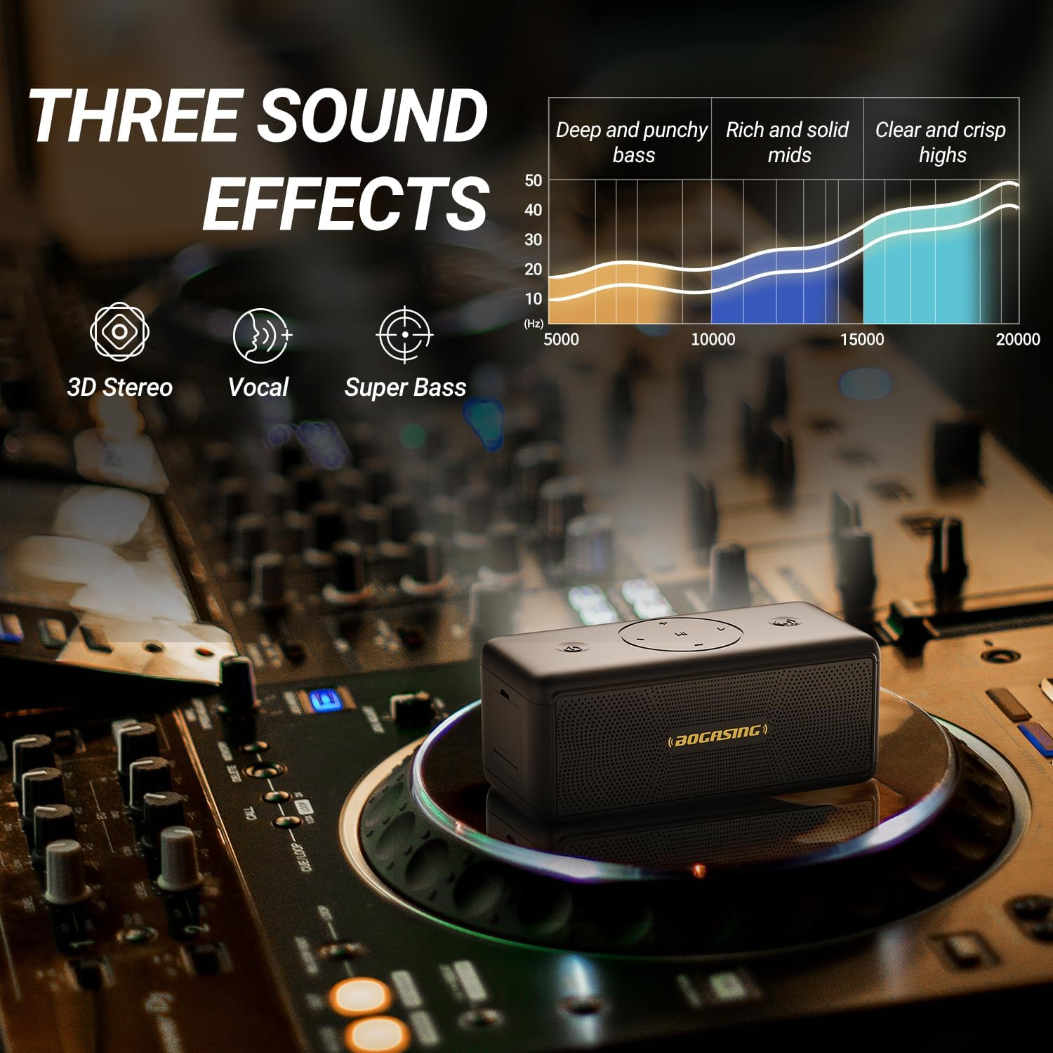 BOGASING M5 Bluetooth Speaker, 40W Portable Wireless Speakers with Immersive Stereo Sound & Punchy Bass, 30H Playtime, IPX7 Waterproof Bluetooth 5.3, EQ Tf-Card, AUX, USB Stick for Outdoor image number 6