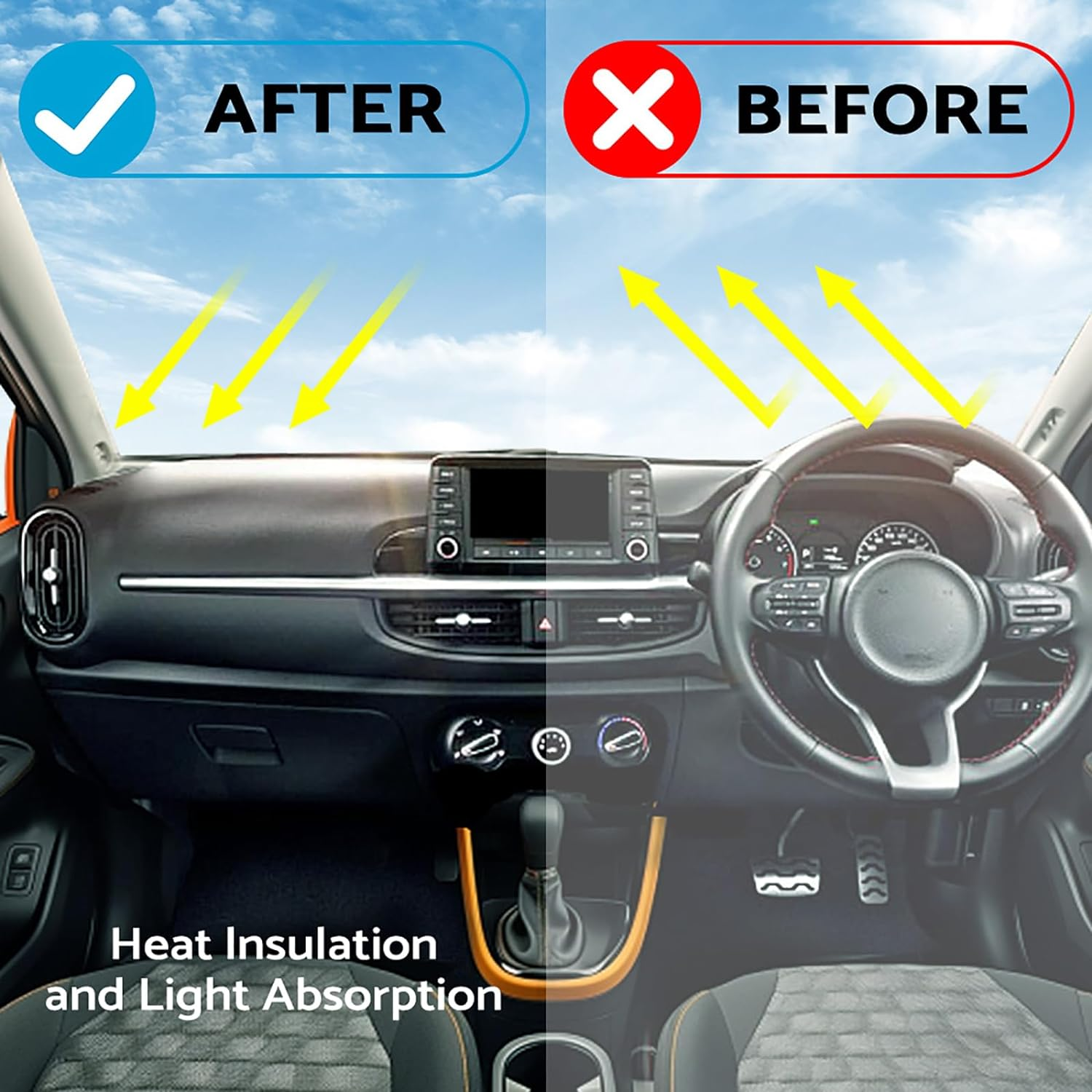 KAKA AUTO PARTS Dash Mat Non-Slip Dash Mat Compatible with Kia Picanto JA 2017-2023 Dashboard Cover image number 3