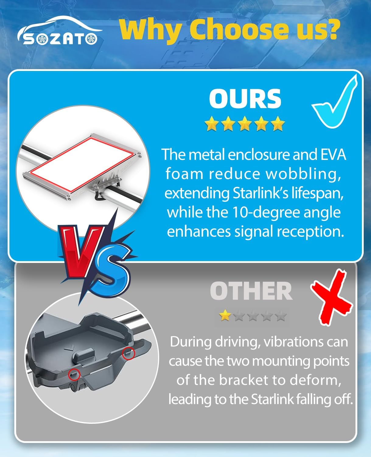 SOZATO Starlink Mini Car Mount, Starlink Mini Roof Rack Mounting Kit with Full Metal Protection, Shock-Absorbing Foam, Adjustable U-Bolt Clamps, Accessory Base for Cars, Rvs, Boats, Yachts, Trucks image number 6