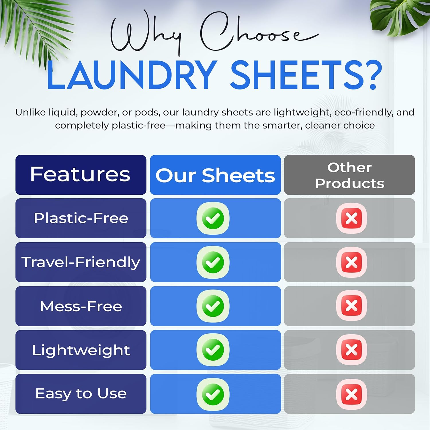 80 X Sensitive Laundry Detergent Sheets - Plastic-Free, Plant-Based & Biodegradable Laundry Sheets, Best Smell, Travel-Friendly for Hand & Machine Wash - Unscented image number 6