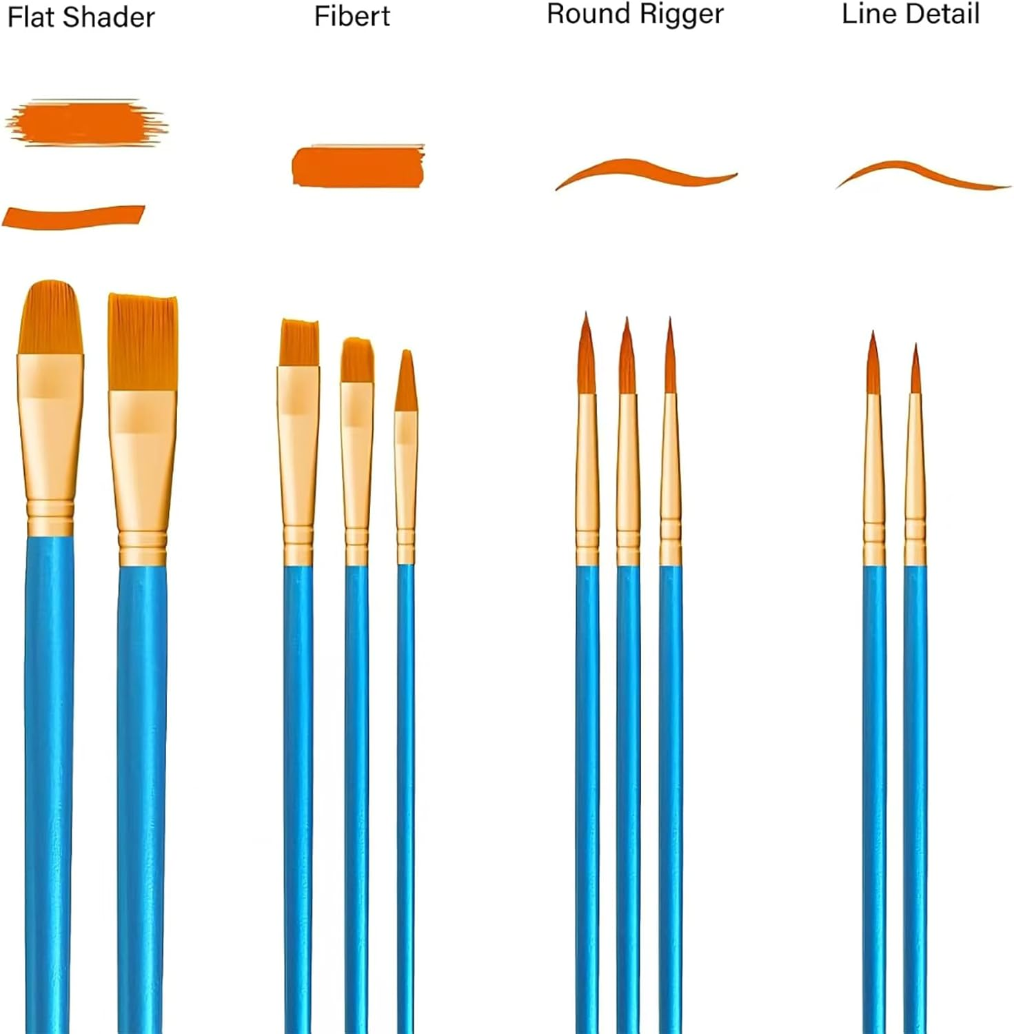 Acrylic Paint Brushes Set，20 Pcs Small Paint Brushes ，Detail Paint Brushs Set for Oil Watercolor Canvas Face Body Boards Rock（Blue）