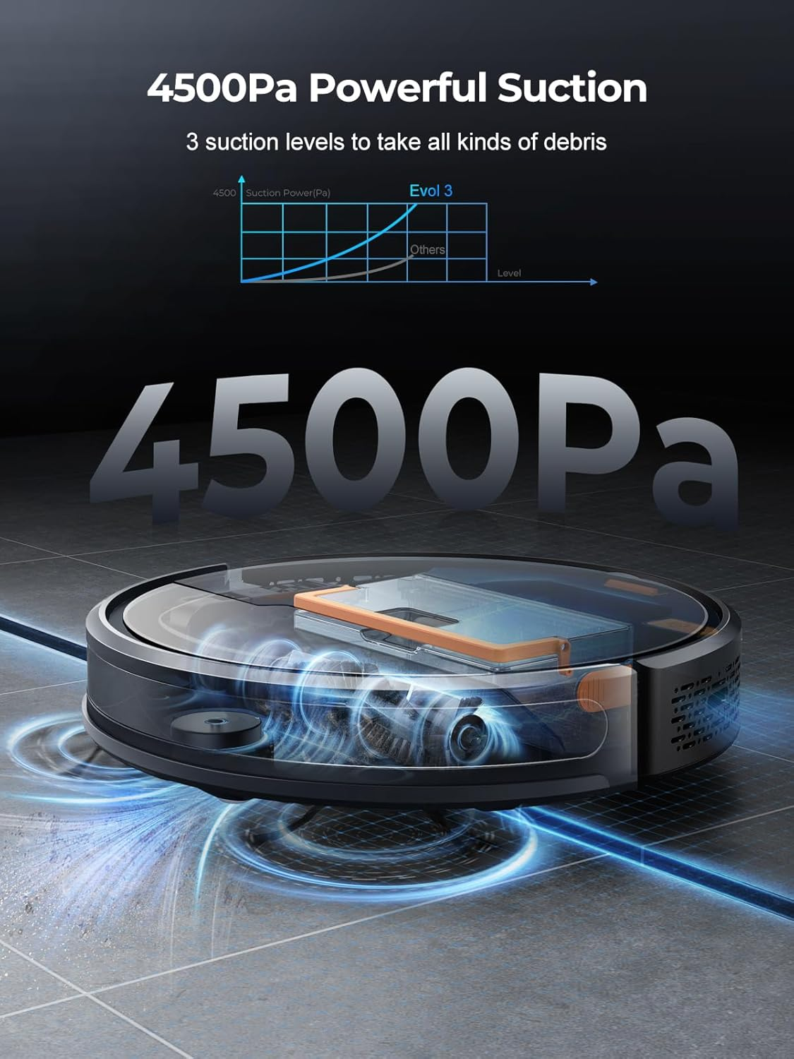 Laresar Clean Evol 3 Robot Vacuum, 4500Pa Suction, 180Min Runtime Robot Vacuum Cleaner and Mop, 3-In-1 Robot Vacuum and Mop, Wifi/App/Alexa/Remote Control, Slim & Quite for Pet Hair/Carpet/Hard Floor image number 3