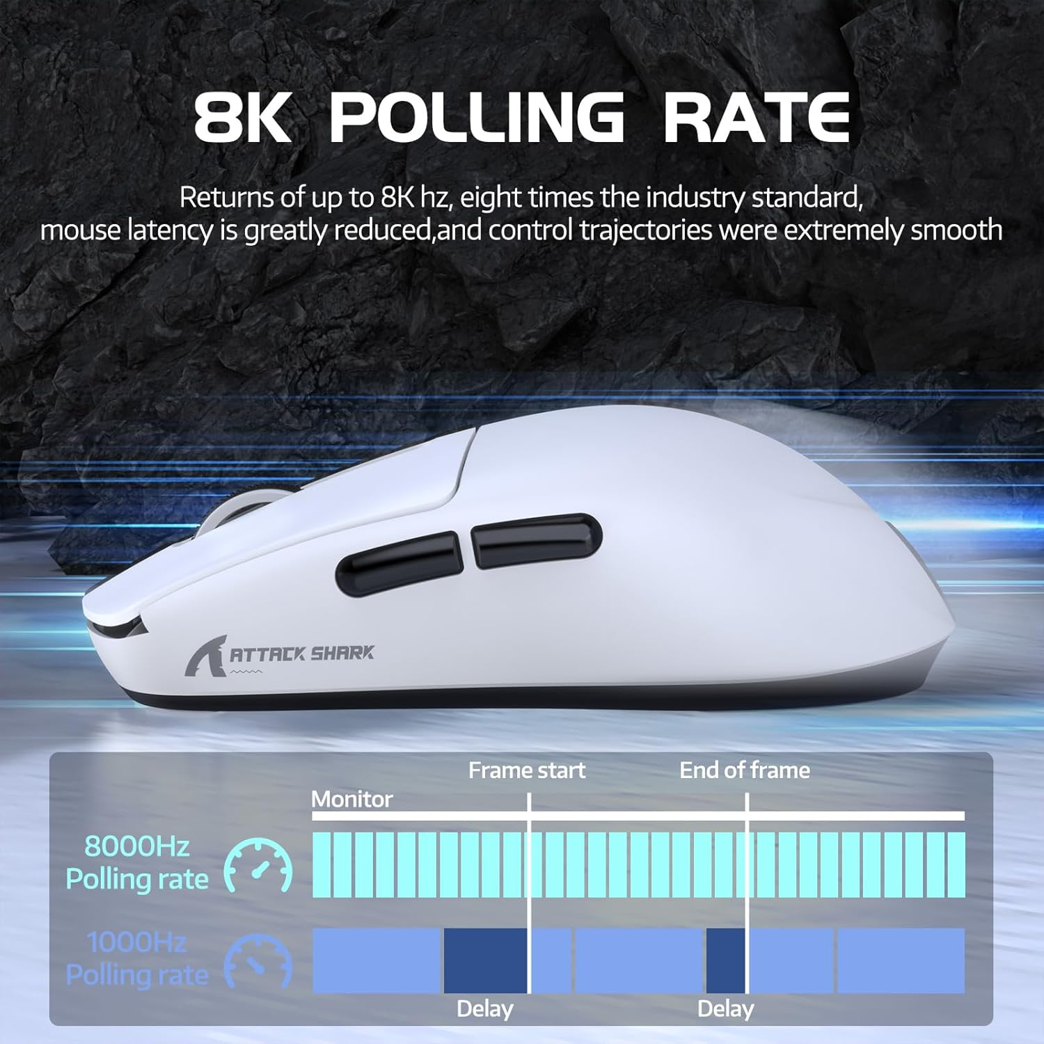 ATTACK SHARK R6 Wireless 8Khz Gaming Mouse, SUPERLIGHT 39G, Nordic 52840 MCU, Pixart PAW3950MAX Gaming Sensor, BT/2.4G /Wired, Adjustable DPI 42000, Optical Microswitches (100M Clicks), Pc/Mac (White) - Black image number 4