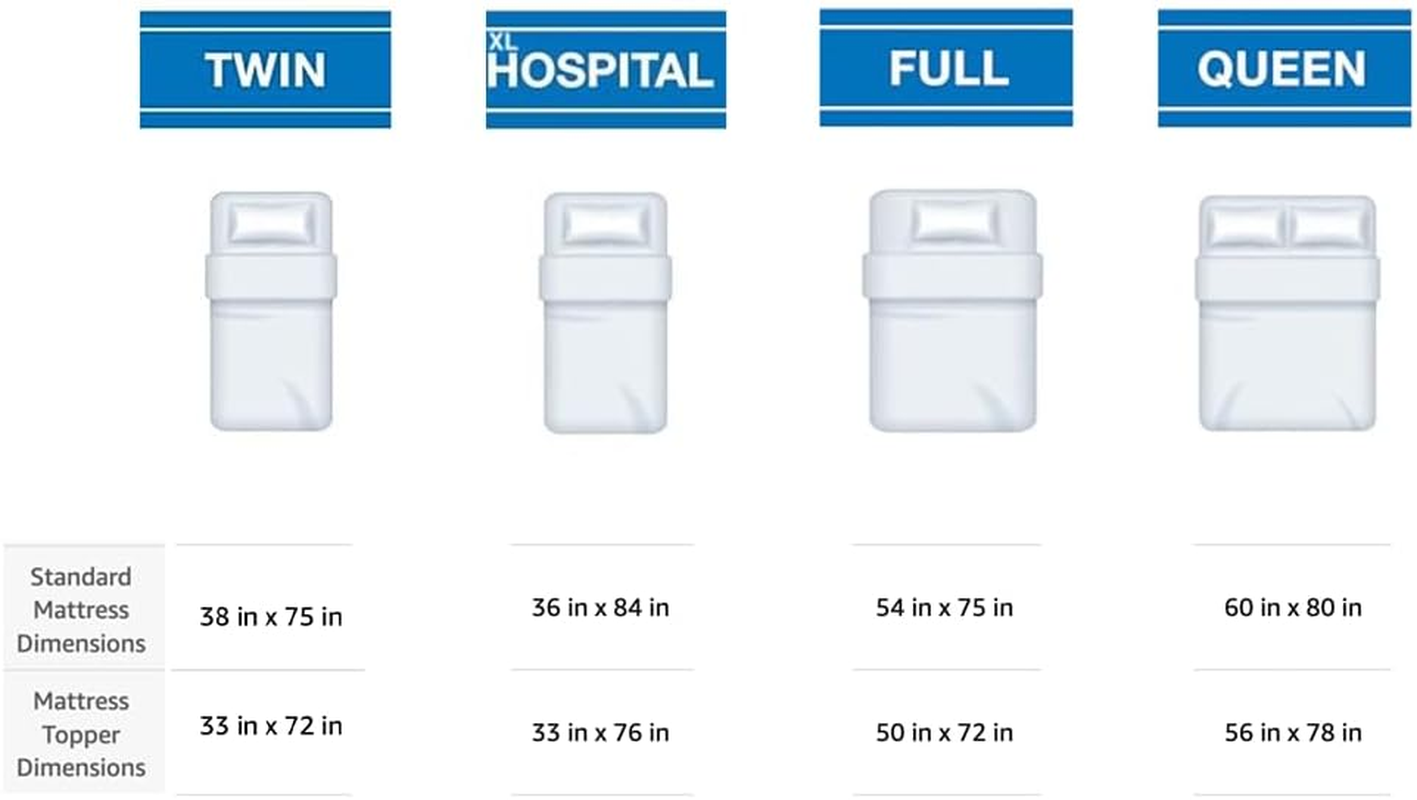 DMI Convoluted Foam Bed Pad Mattress Topper, Made in the USA, Hospital Size 33 X 76 X 4 Inches, Blue image number 1