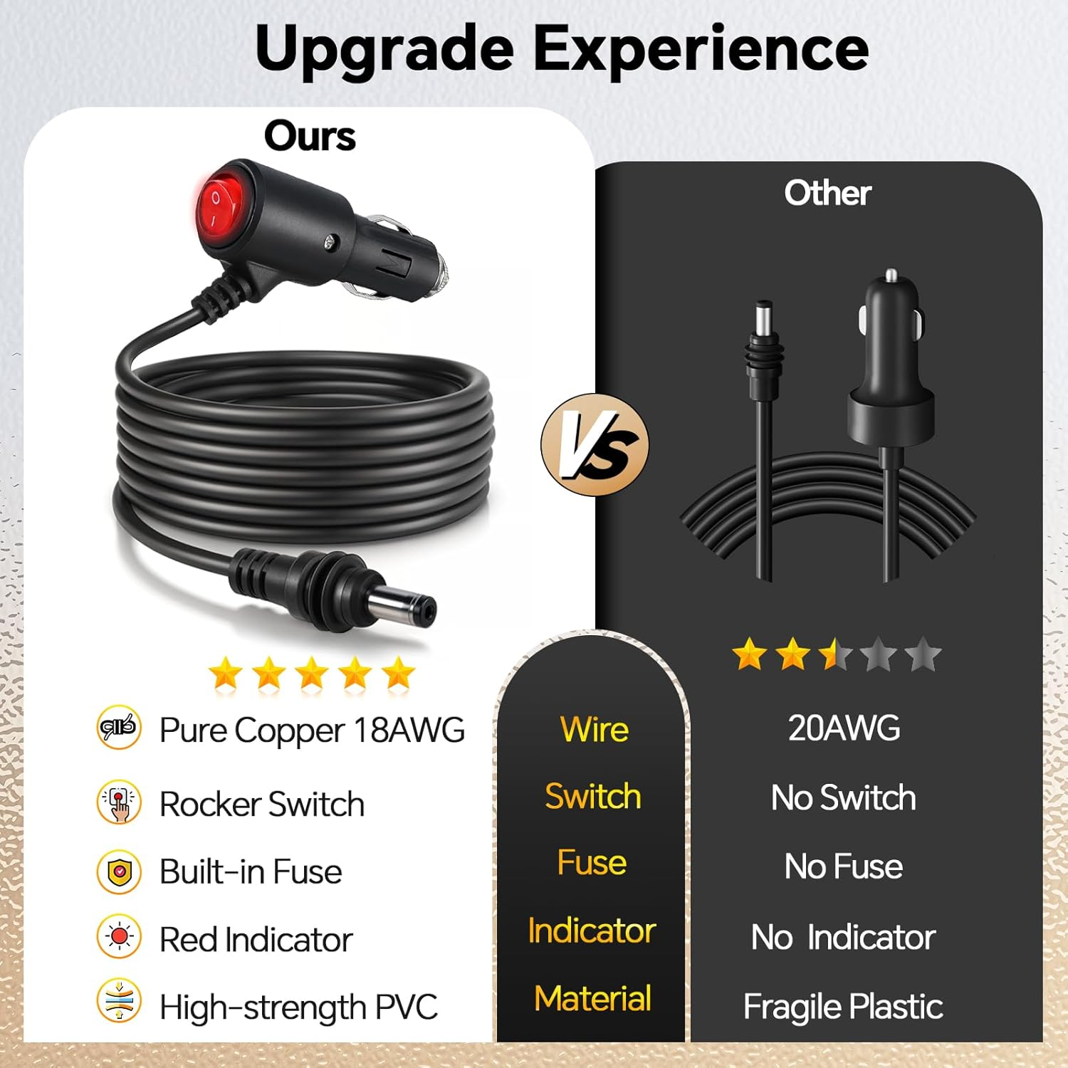 For Starlink Mini Power Cable to Cigarette Lighter Plug with Switch, Starlink Mini Car Adapter Waterproof 18AWG/15A Fuse DC Cable for Car RV Boat Truck Camper (3M) image number 5