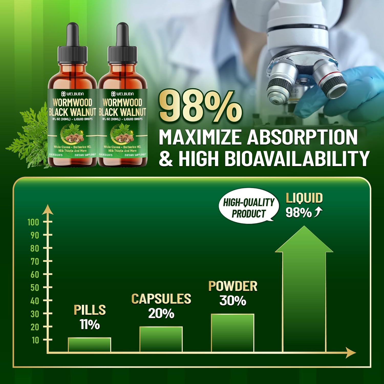 11In1 Wormwood Supplement with Cloves, Black Walnut, Berberine, Turmeric, Ginger, Milk Thistle, Wormwood and More &ndash; 2 Pack (60Ml Total) for 60Days image number 2