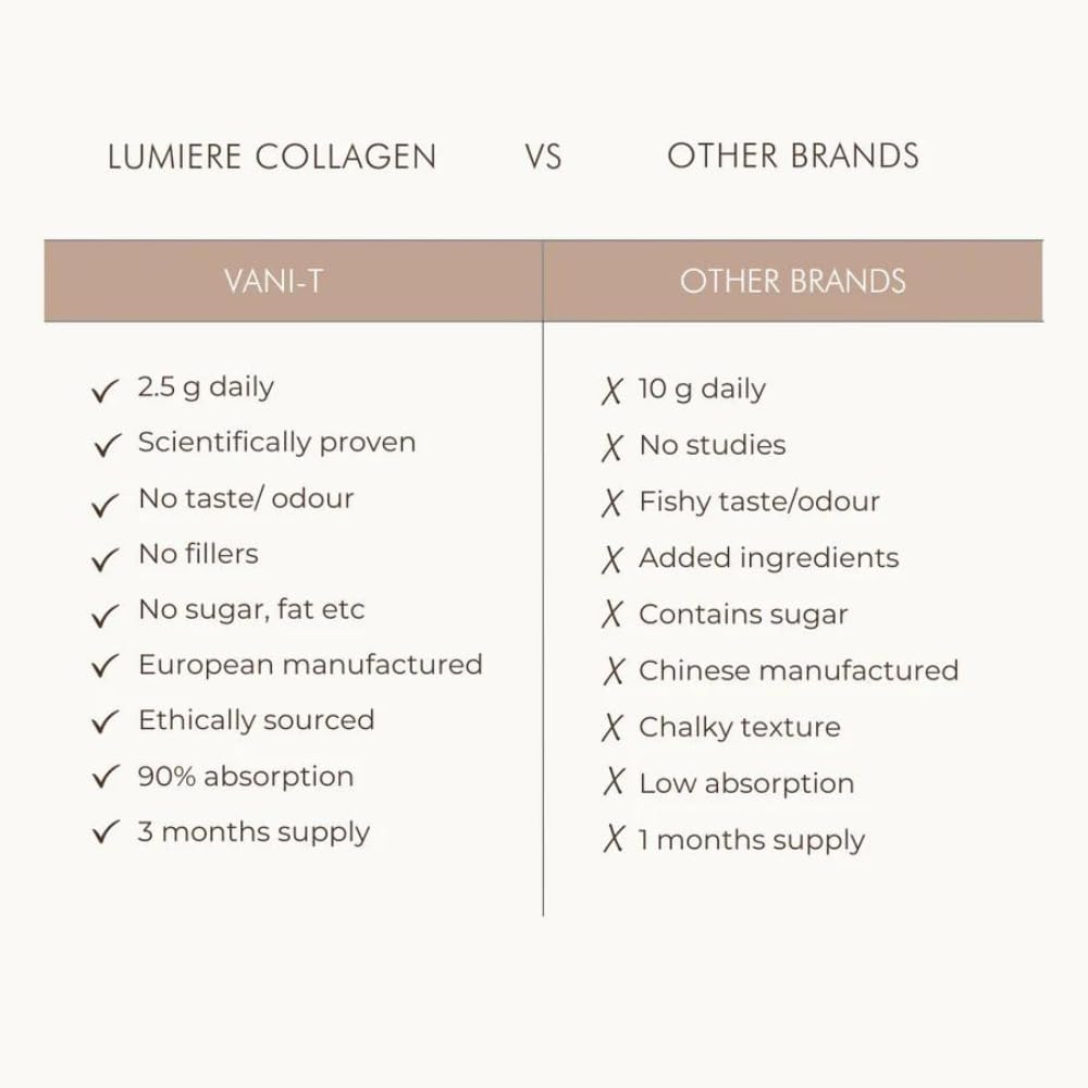 VANI-T Lumiere Collagen Beauty Peptides 250 G image number 2