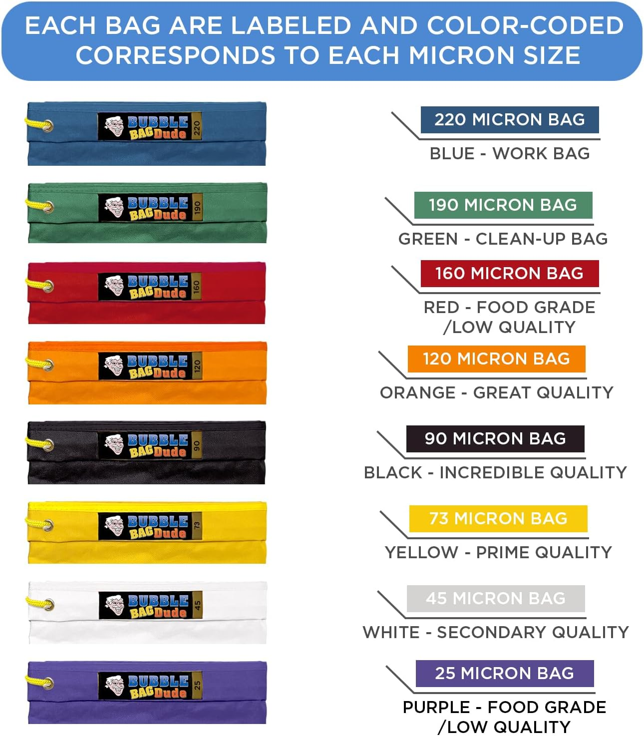 BUBBLEBAGDUDE Bubble Bags 5 Gallon 8 Bag Set Herbal Ice Essence Extraction Bag Kit with 10 X 10&rdquo; (25 Micron) Pressing Screen and Storage Bag image number 5