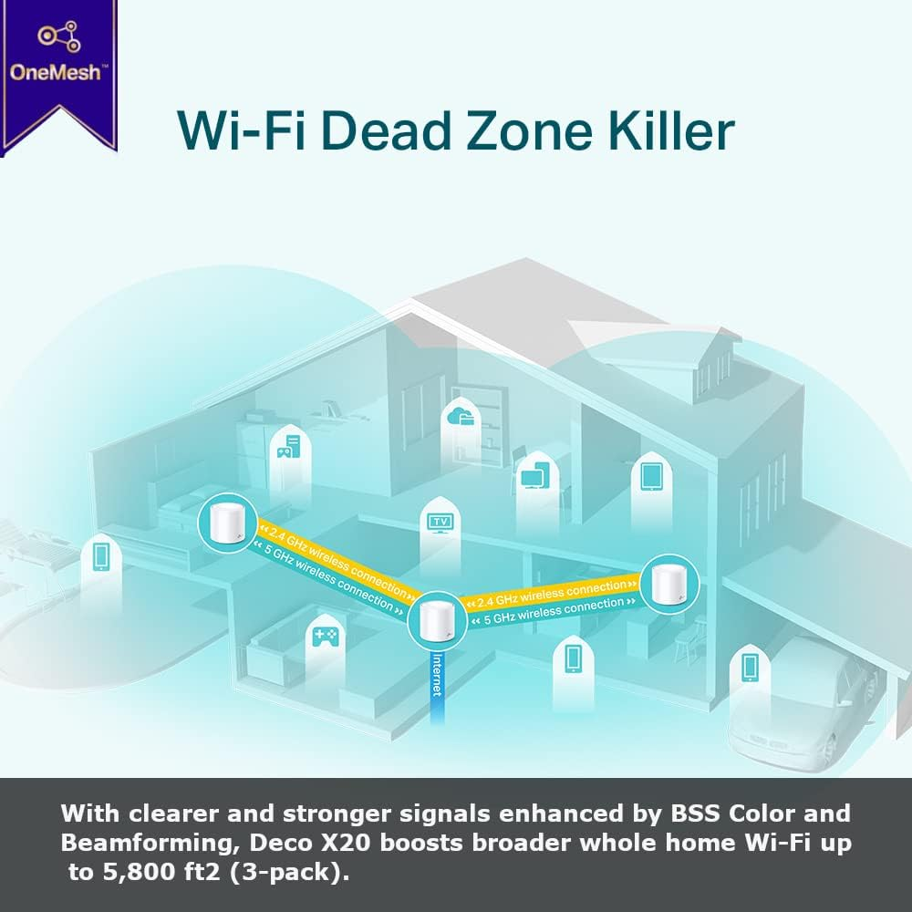 Tp-Link Deco X20 AX1800 Whole Home Mesh Wi-Fi 6 System, Ai-Driven Mesh, up to 5,800 Sq Ft Coverage, 1 Ghz Quad-Core CPU, Compatible with Amazon Alexa, with Tp-Link Homeshield'S Kit, Pack of 3 (UK Version) image number 4