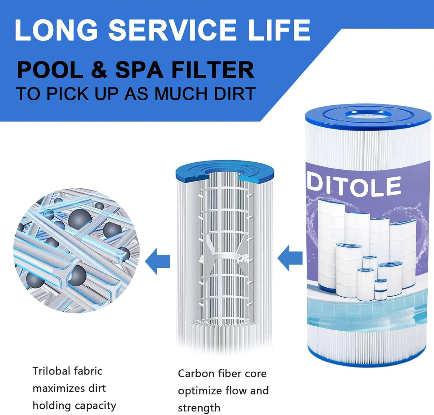 Ditole Pool Filter Cartridge Replaces Hayward C900, CX900RE, PA90, Ultral-B6, Unicel C-8409, Filbur FC-1292, PXC95, Clearwater II Proclean 100, Aladdin 19002, 25230-0095S, 90 Sq (1 Pack)