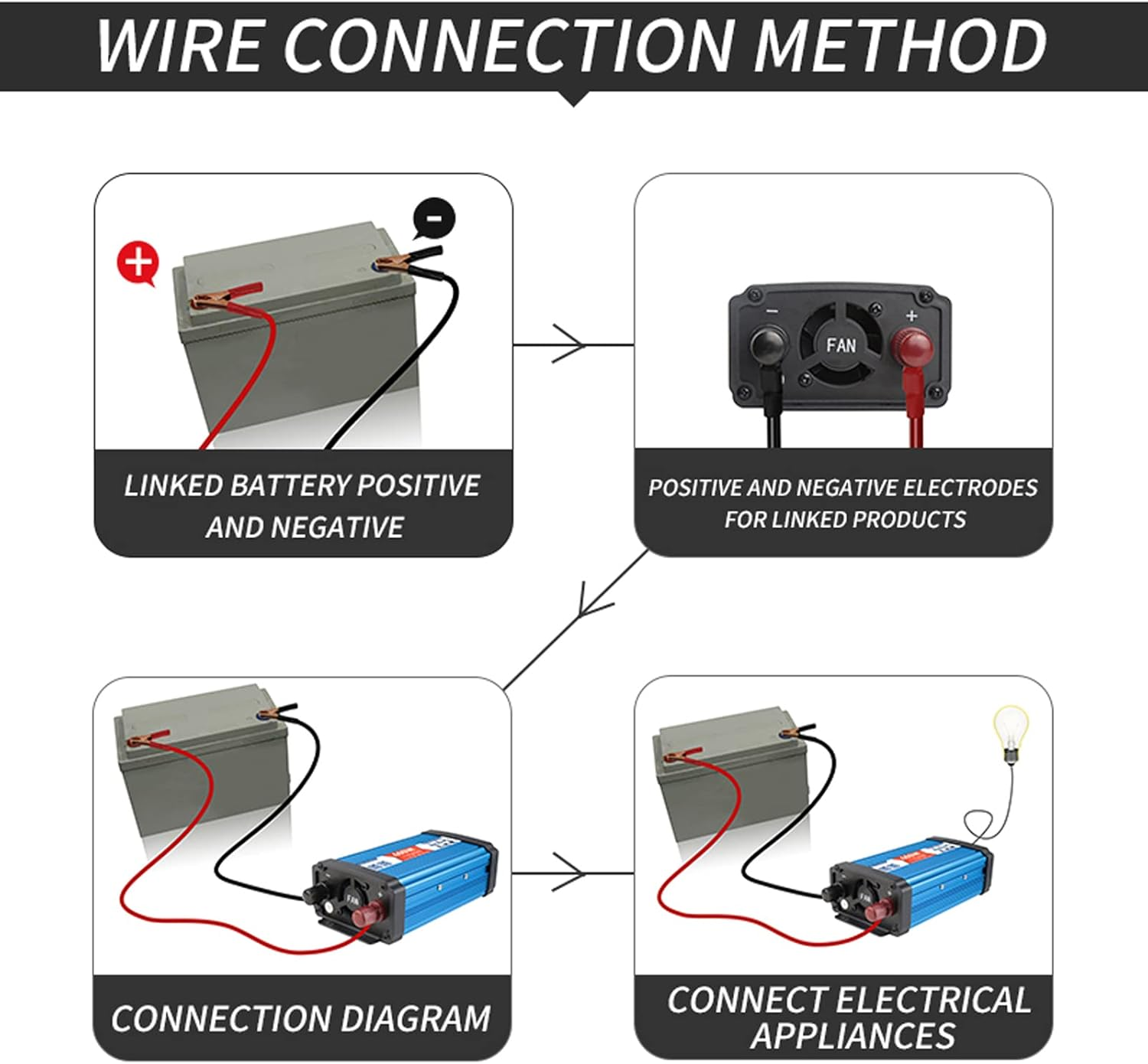 Solar Power Inverter Sine Wave Power Inverter 500W DC 12V to AC 220V-240V Dual USB Port with Digital Display image number 1