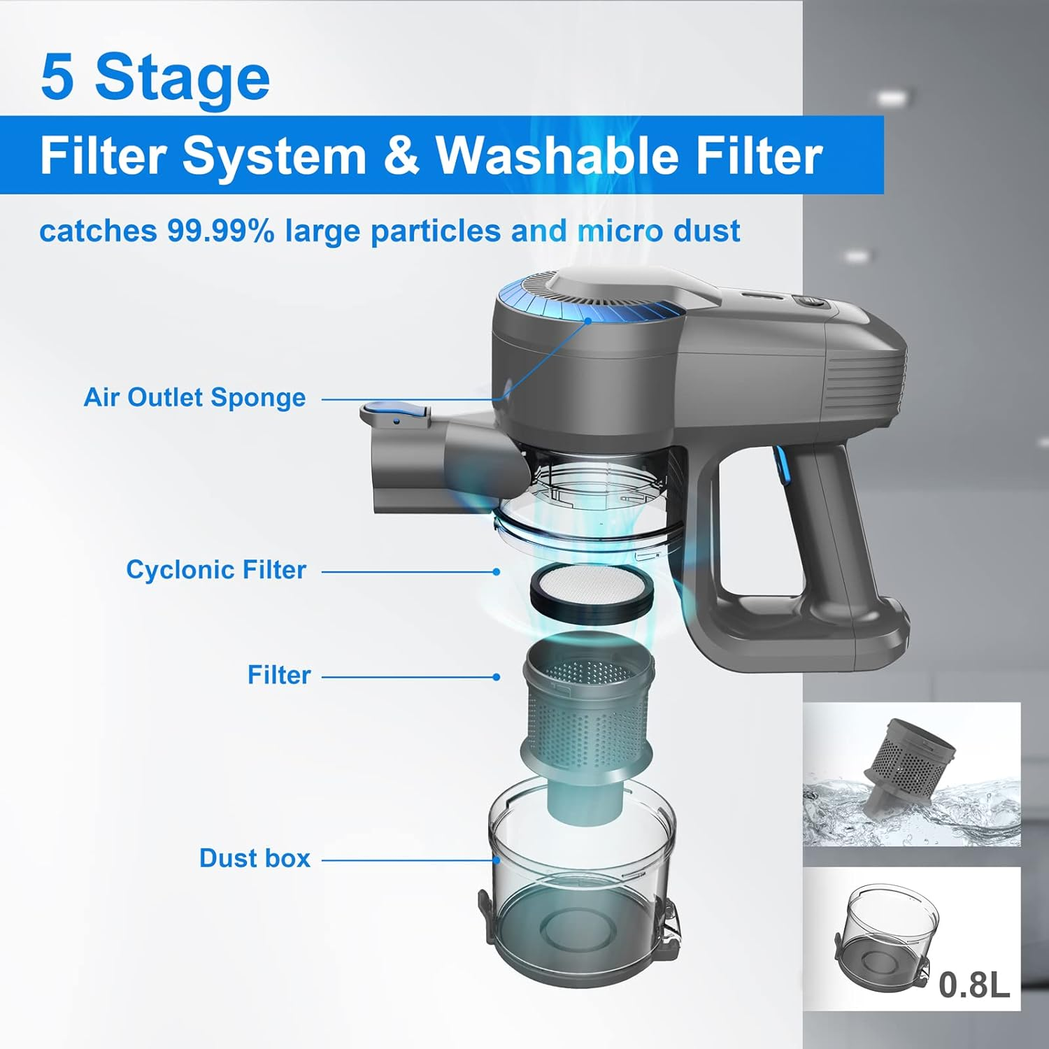DEVOAC Cordless Vacuum Cleaner, 6 in 1 Ultra-Lightweight Stick Vacuum, 2200Mah Battery up to 40Mins Runtime, Powerful Handheld Vacuum for Hard Floor Carpet Pet Hair Home image number 6