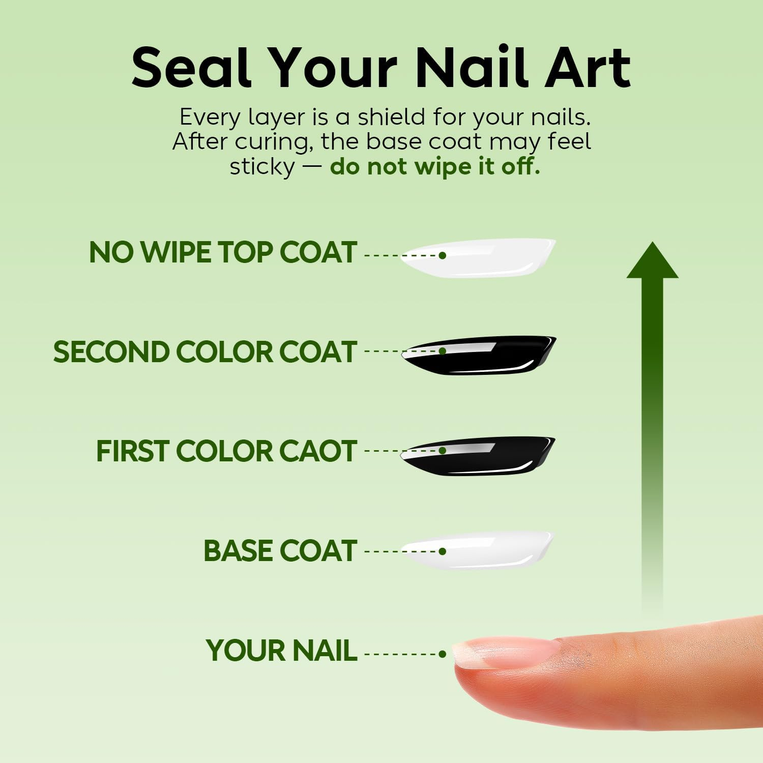 Luxbon 6 Pcs Pearl Gel Nail Polish Set - Spring Colour Set Long Lasting Gel Polish, Uv Led Soak off Nail Art Designs Manicure Kit 009 - Lb6004 image number 7