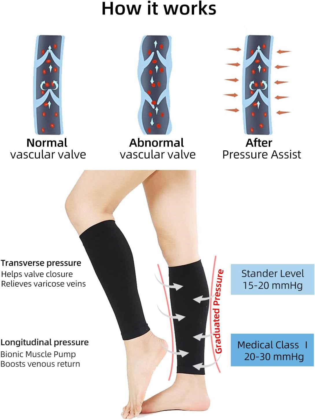 Rolxmed Medical Compression Calf Sleeves 20-30 Mmhg German Tech Support Hose for Women Men Sports image number 4
