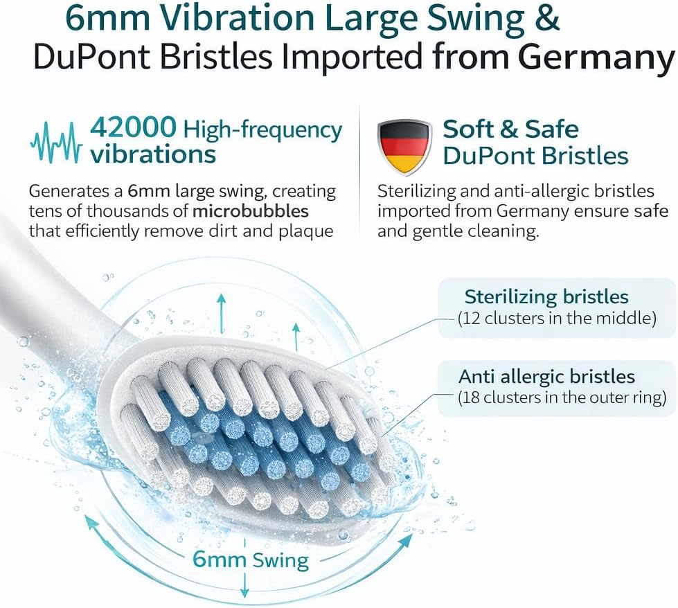 Opal Abode - Rechargeable Sonic Electric Toothbrush &ndash; 5 Modes, 8 German Dupont Brush Heads, Smart Timer, USB Travel Case & Holder &ndash; White Waterproof IPX7, Deep Clean Plaque Remover for Adults & Kids. 42000 High Frequency Vibration. image number 2