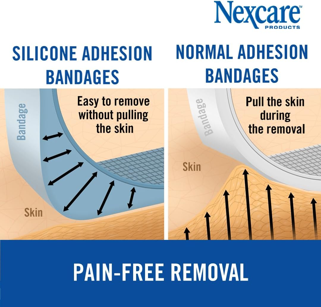 Nexcare SSD34ANZ Strong Hold Pain Free Removal Tape (Pack of 4) image number 3