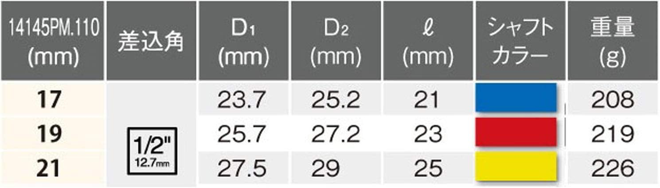 KOKEN Wheel Nut Sockets Set image number 3