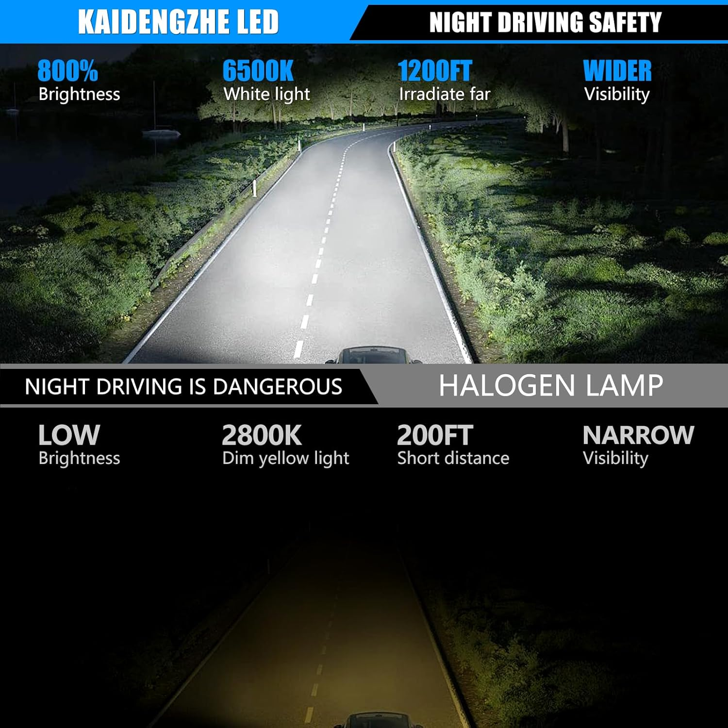 Kaidengzhe H7 LED Headlight Bulb 800% Brighter H7 LED Bulb with Mini Projector Lens Solve Astigmatism Problem, 12V 80W 21000LM 6500K 1:1 Size Hi/Lo Beam Headlight Bulbs with Cooling Fan, 2 PCS image number 5