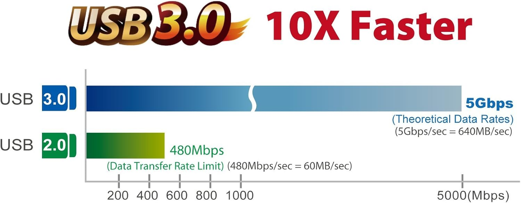 EDIMAX USB 3.0 Gigabit 1Gbps Ethernet LAN Adapter, USB to RJ45 1000Mbps Network LAN Converter for Faster Gaming and Streaming, Plug and Play, Windows, Macbook Pro/Air, EU-4306, White, One Size image number 1