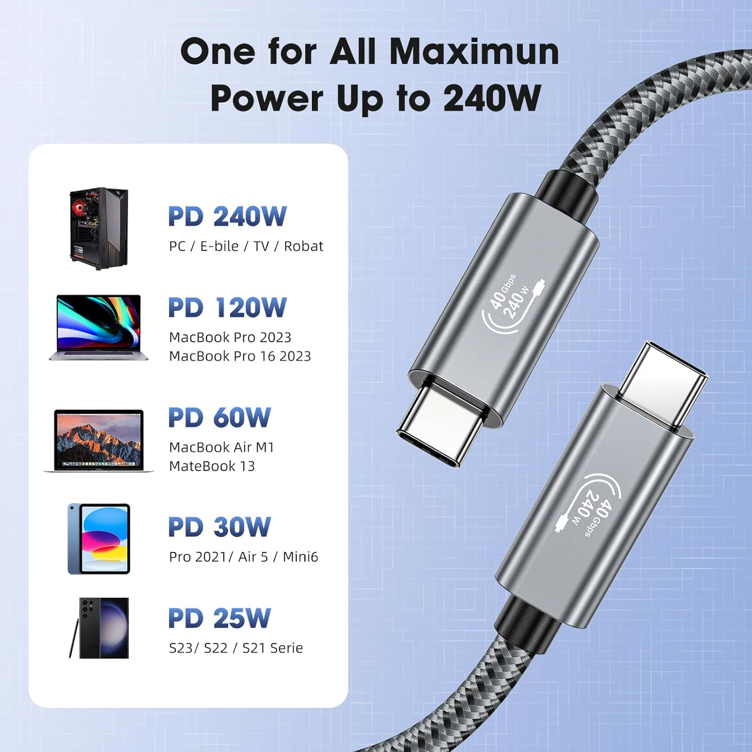 USB C Cable 0.5M, 240W, USB 4 Data Cable, 40Gbps, 8K HD Display, Thunderbolt 4/3 Compatible, Compatible with Iphone 16 15, Macbook, Hub, Docking and More (0.5M)