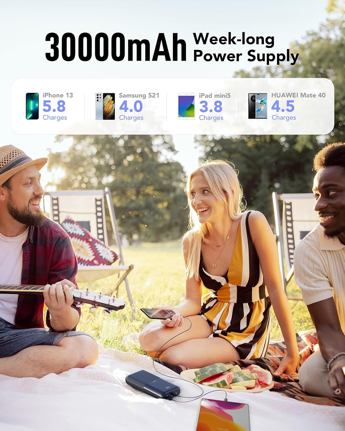 VIYISI Power Bank 30000 Mah USB C, Max 22.5W Fast Charging Portable Charger PD 3.0 QC 3.0 with 4 Outputs High Capacity Battery Bank for Iphone 15 14 13 12 11 Samsung Galaxy S23 Z Fold 5 and Etc.-Blue image number 4