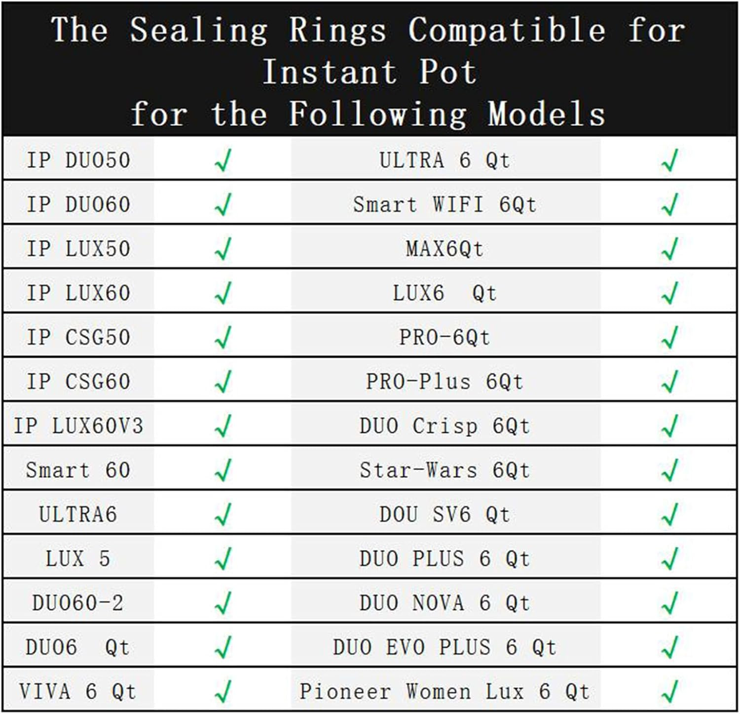 ZLR Silicone Sealing Rings Compatible for Instant Pot 6 Quart Pressure Cookers - 1 Pcs Replacement Silicone Gasket Seal Rings Fit IP-DUO60, DUO50, LUX60, LUX50, CSG60, and CSG50 - Clear image number 3