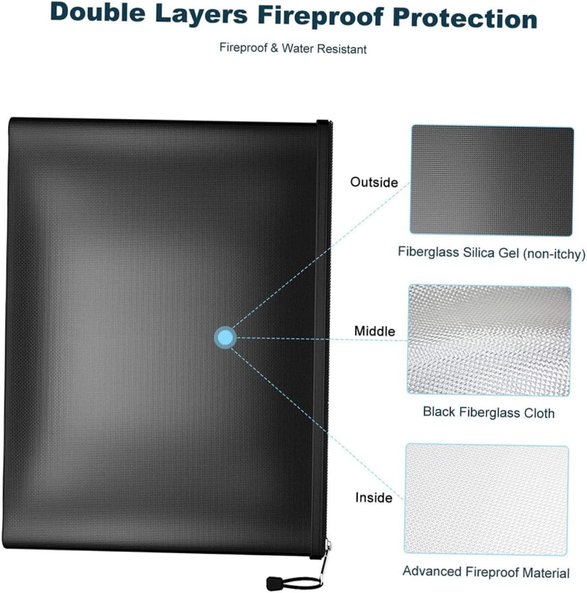 LOPUNER Fireproof Waterproof Document Storage Bag 29X20.5Cm with Zipper Secure Money Holder for Office and Home Important Paper Safe Organizer image number 6