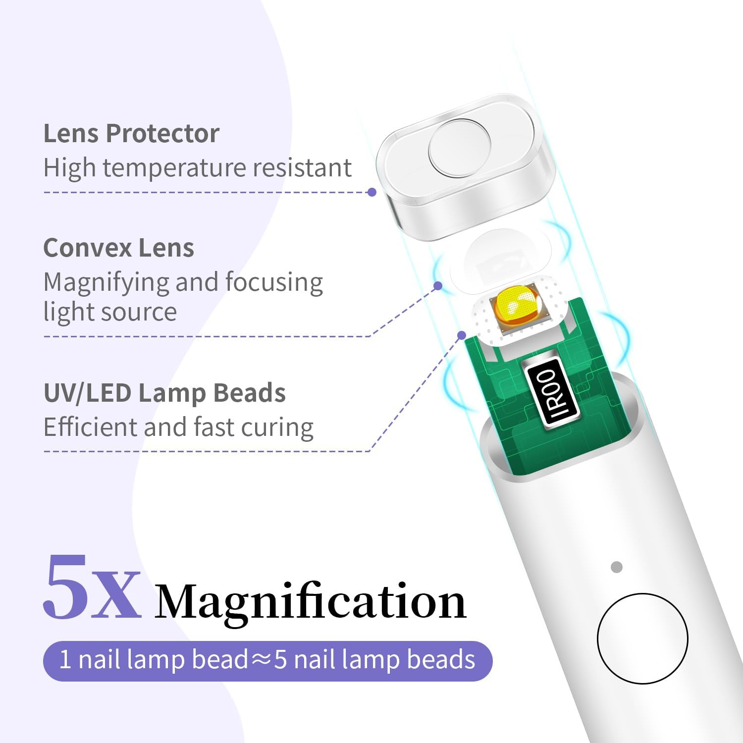 JODSONE Handheld U V Light for Gel Nails Portable Mini Nail Dryer Cordless Rechargeable USB Nail Dryer for Fast Curing for Home DIY Manicure Nail Art, White image number 5