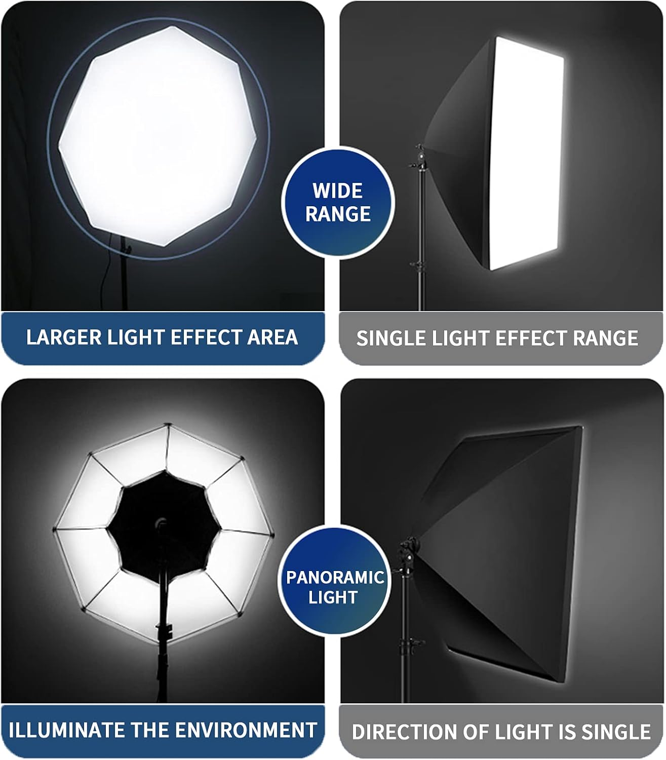 MSKIRA Softbox Lighting Kit 20"X28" Soft Box Photography 2X85W Dimmable LED Continuous Light Studio Equipment with E27 Socket, Carry Bag for Portrait Product Fashion Shooting image number 6