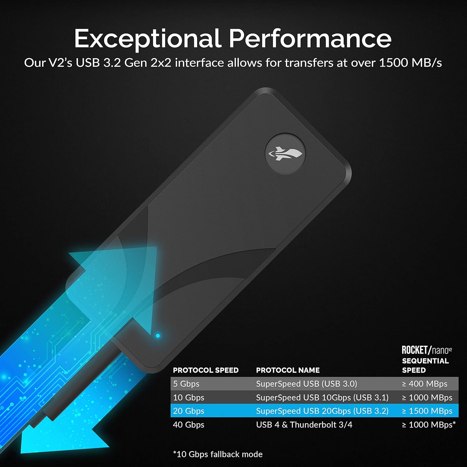 SABRENT 4TB External Aluminum SSD, Rocket Nano V2, USB 3.2 Gen 2X2, 1500 Mb/S Transfer Speeds [SB-4TB-NAV2] image number 3