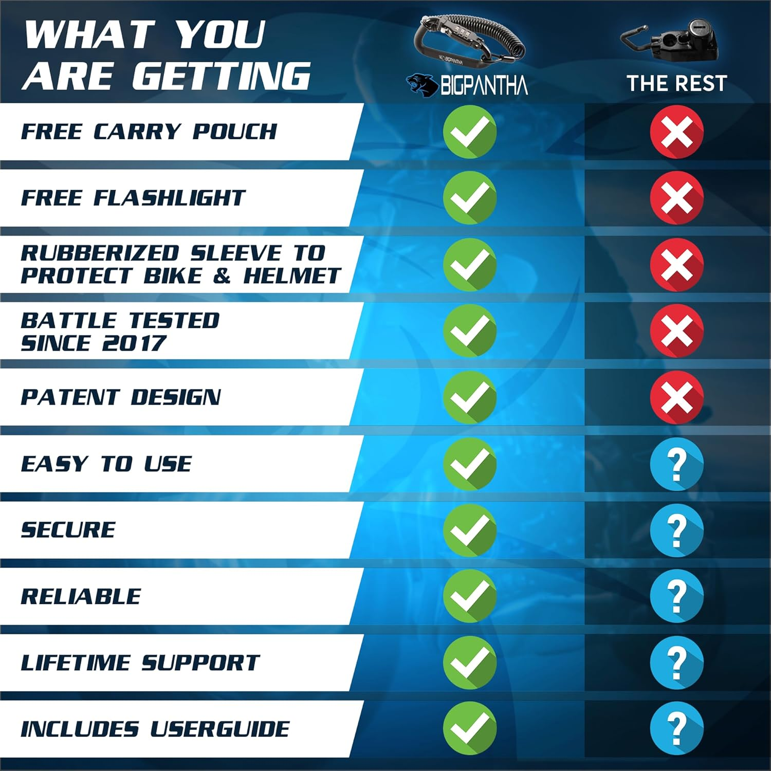 Motorcycle Helmet Lock & Cable. Sleek Black Tough Combination PIN Locking Carabiner Device Secures Your Motorbike Bicycle or Scooter Crash Hat (And Jacket) to Your Bike From image number 6