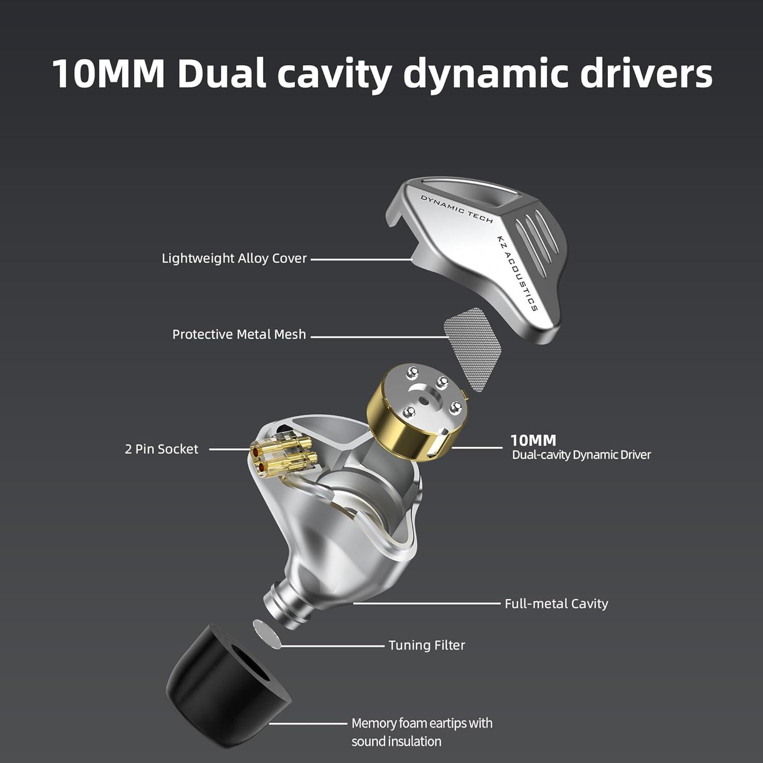 KZ ZVX Hifi In-Ear Monitor Headphones Dual Dynamic Driver In-Ear Headphones with Detachable OFC Flat Cable 2 Pin 0.75Mm for Audiophile PC MP3 Mp4(With Microphone, Silver) image number 6