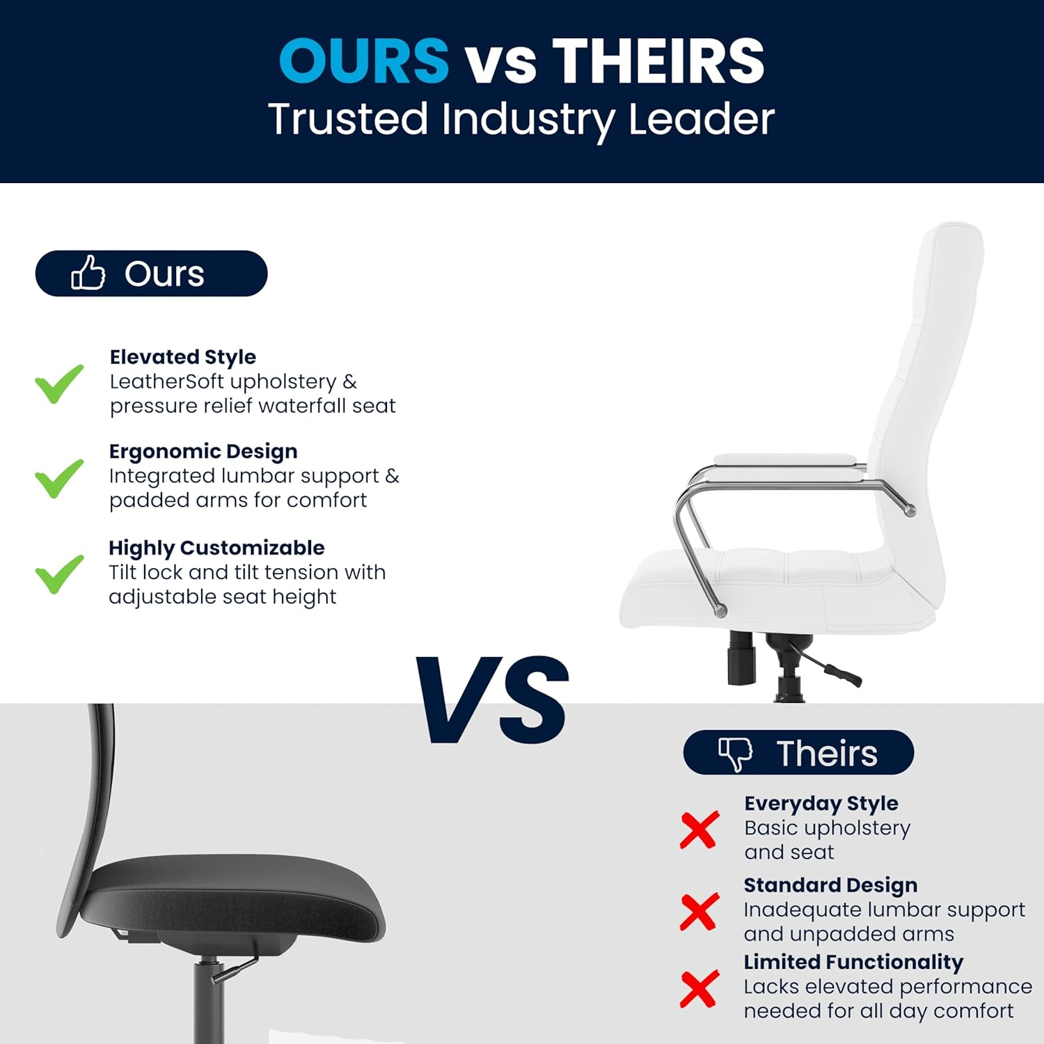 Flash Furniture High Back Office Chair | White Leathersoft Office Chair with Wheels and Arms image number 3