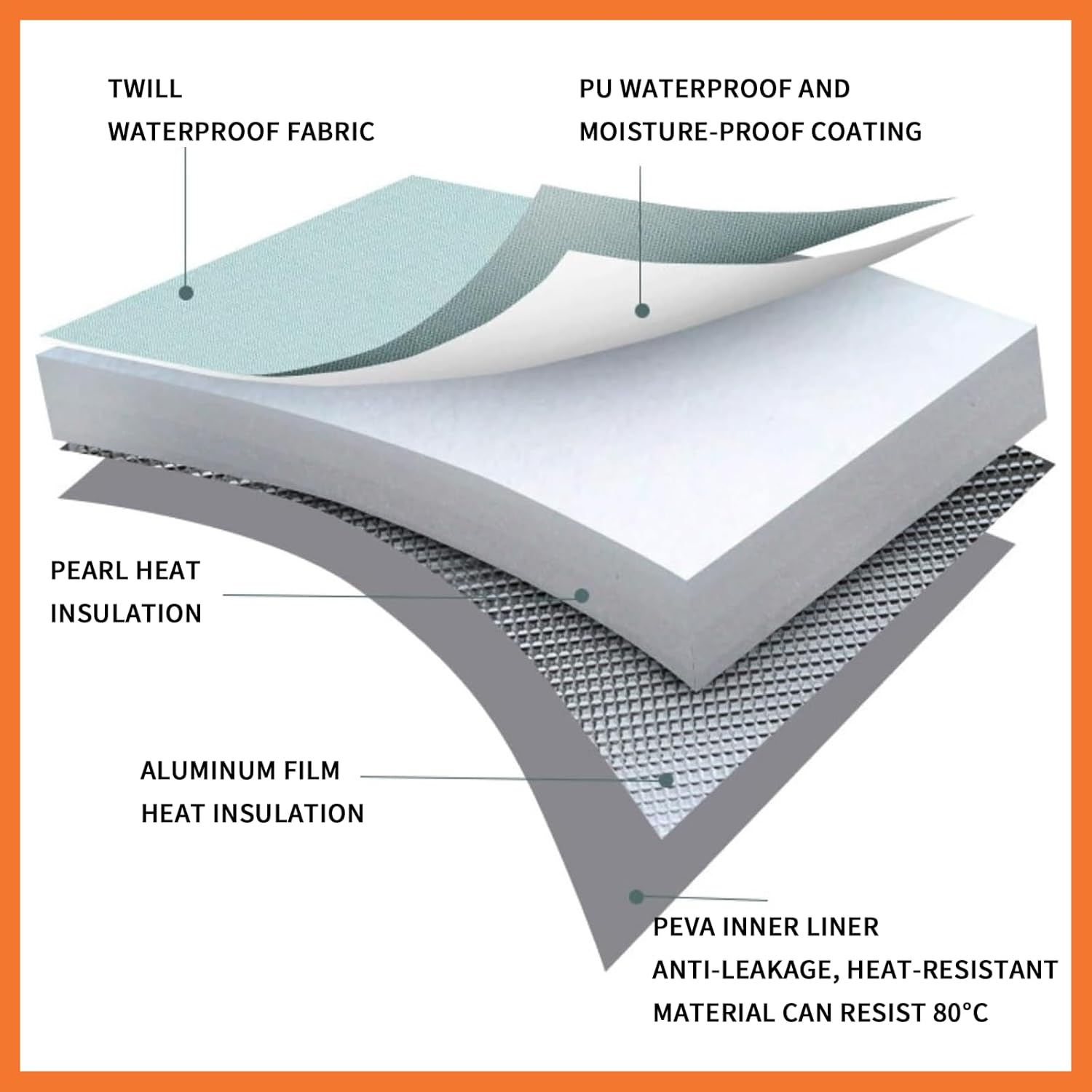 Rhoyee Large Collapsible Foot Bath Tub &ndash; 30X36Cm Portable Foldable Foot Soaking Basin with Handles & Thermal Insulation &ndash; Leakproof Travel Foot Spa Bucket for Home, Camping, Pedicure & Outdoor Use image number 4