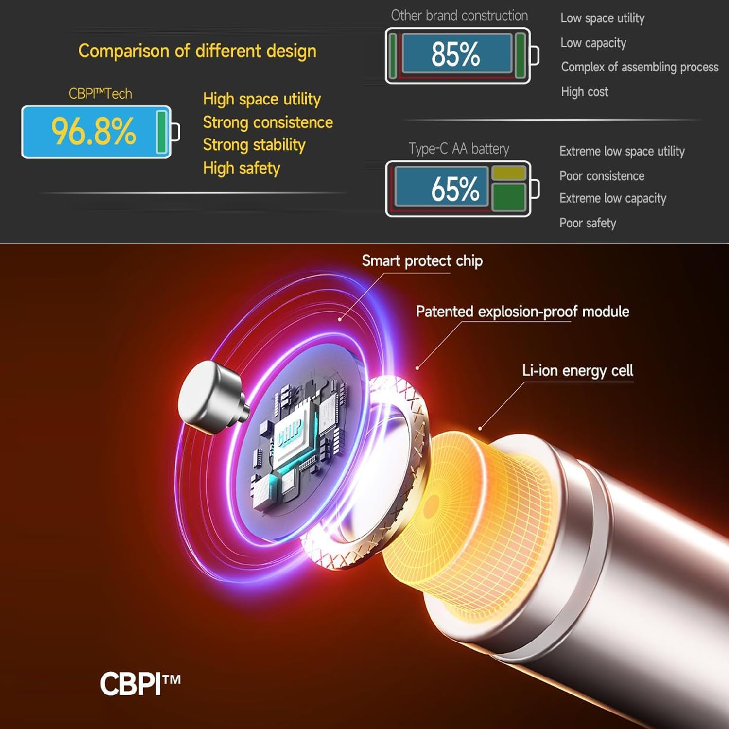 4PCS AA/AAA Rechargeable Lithium Batteries 1.5V Total 8PCS Batteries with Magnetic Charger High-Capacity 1000+ Cycles of Use Ultra-Long Lasting Time 3H Fast Charge with LED Charge Indicator image number 1