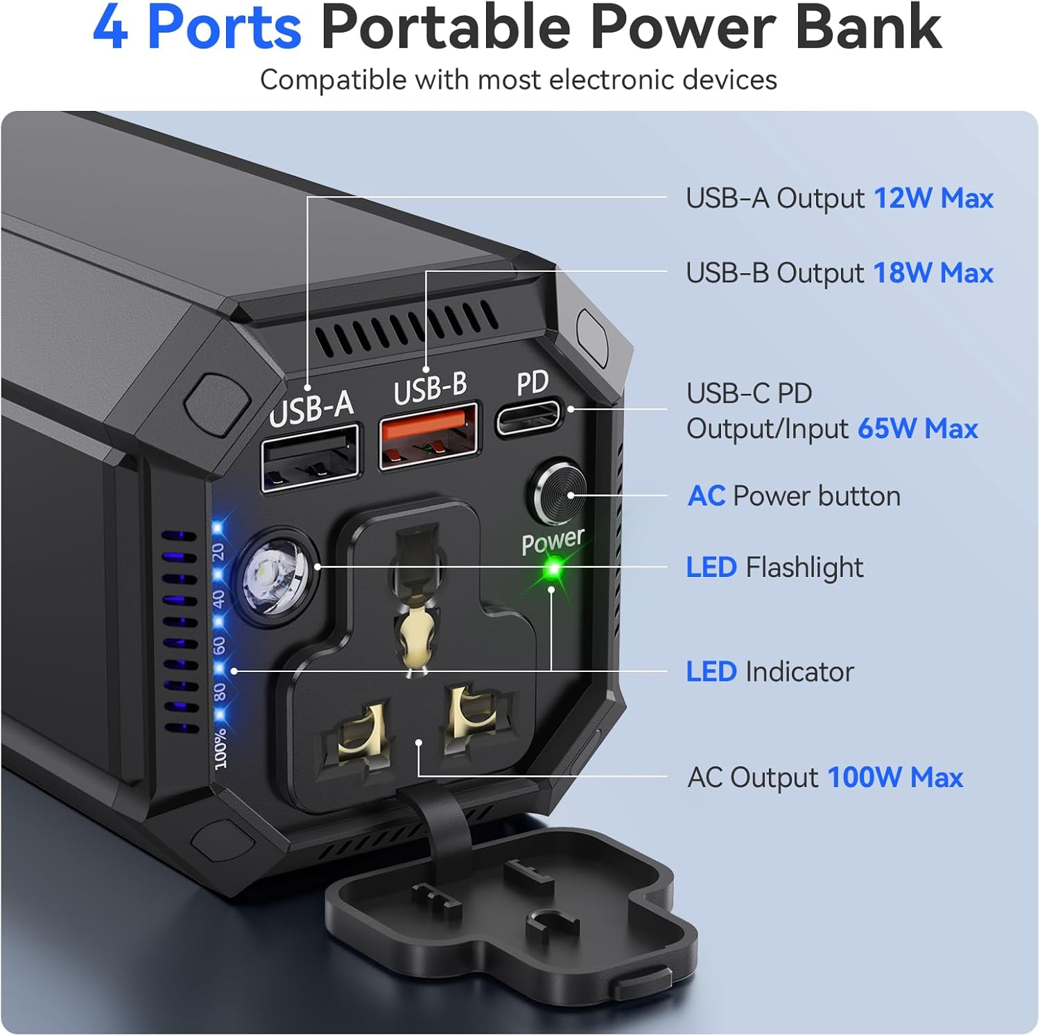Portable Power Bank with AC Outlet, 100W Portable Laptop Charger, 98Wh/27000Mah High Capacity with 65W PD USB C Laptop Battery Bank, Backup Power Source for Business Travel and Outdoor Activities image number 2
