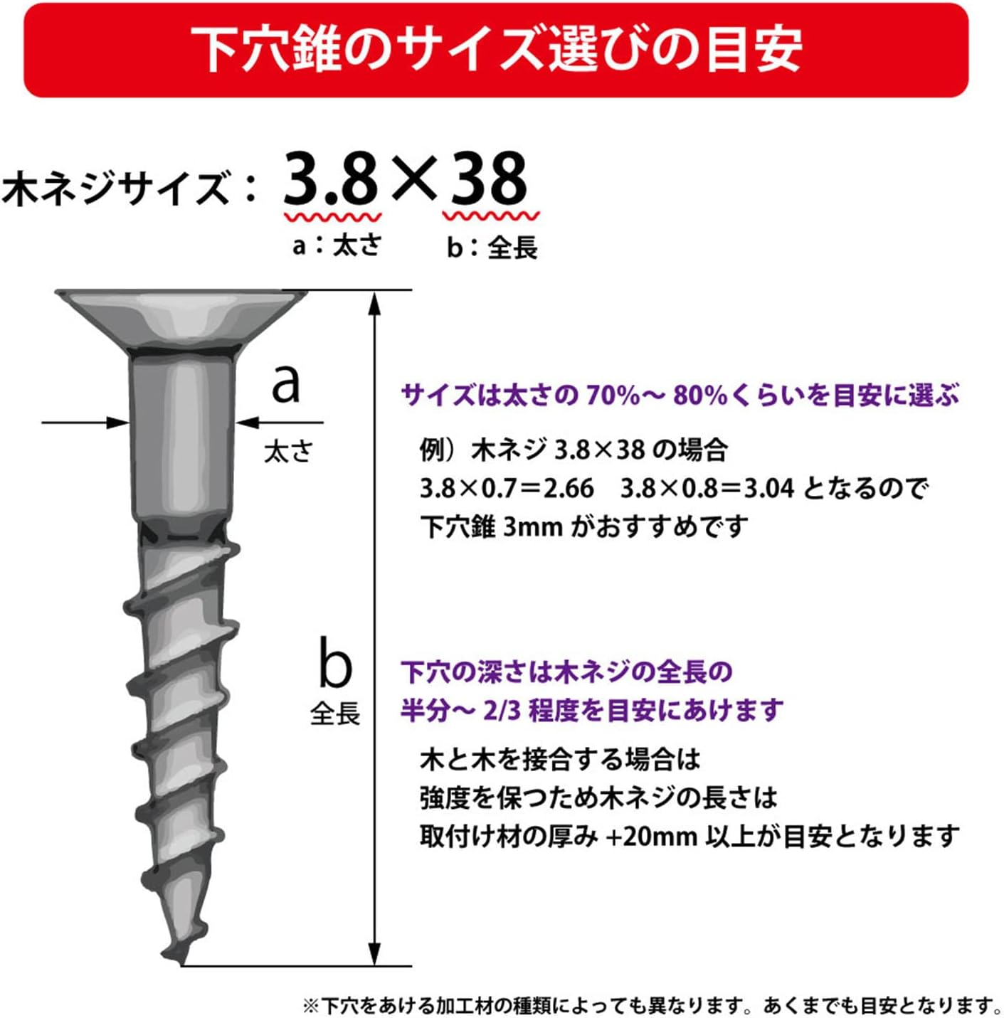 Star-M 75B-SA Hex Shank Hole Cone a Set 0.1, 0.2, 0.2 Inch (3, 4, 5 Mm) Set image number 1